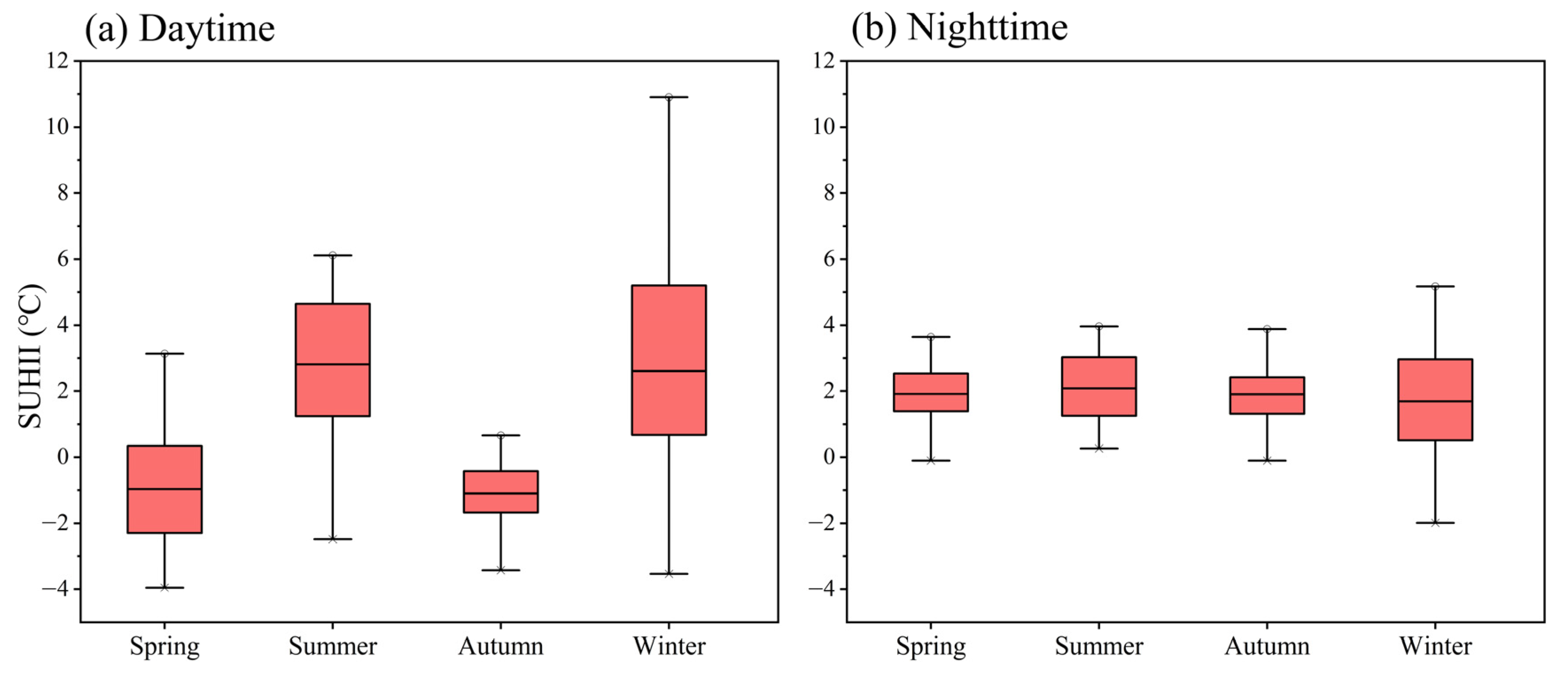Atmosphere 15 01377 g003