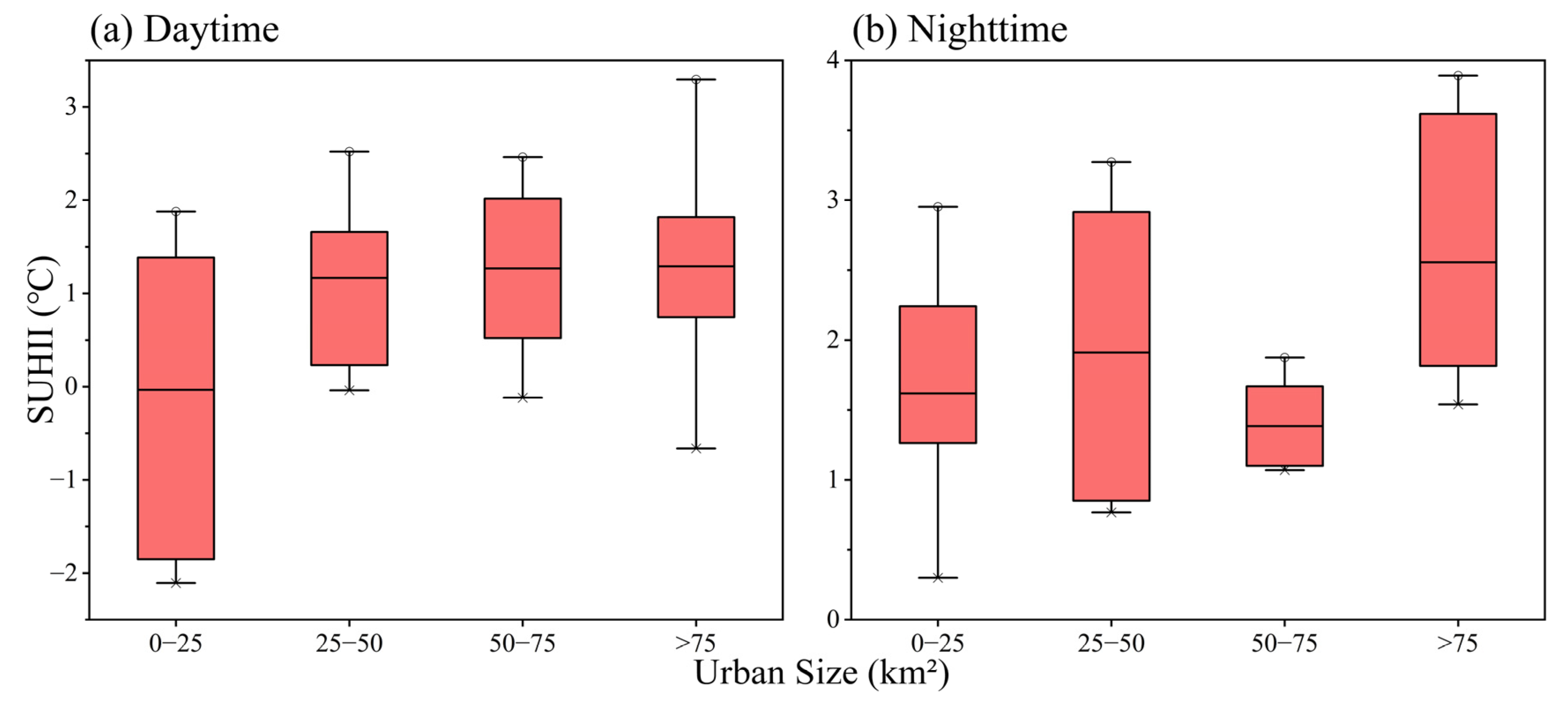 Atmosphere 15 01377 g005