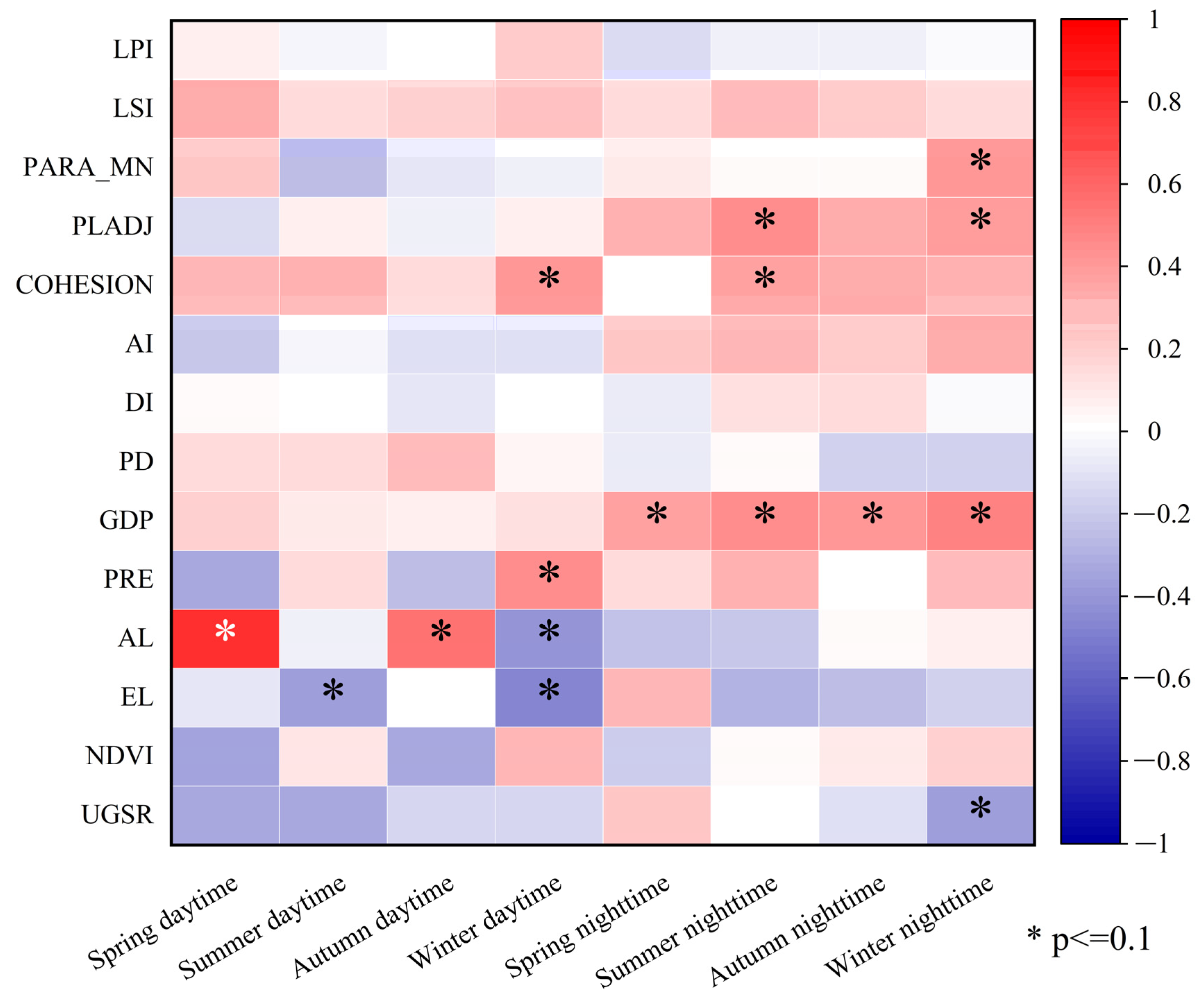 Atmosphere 15 01377 g006