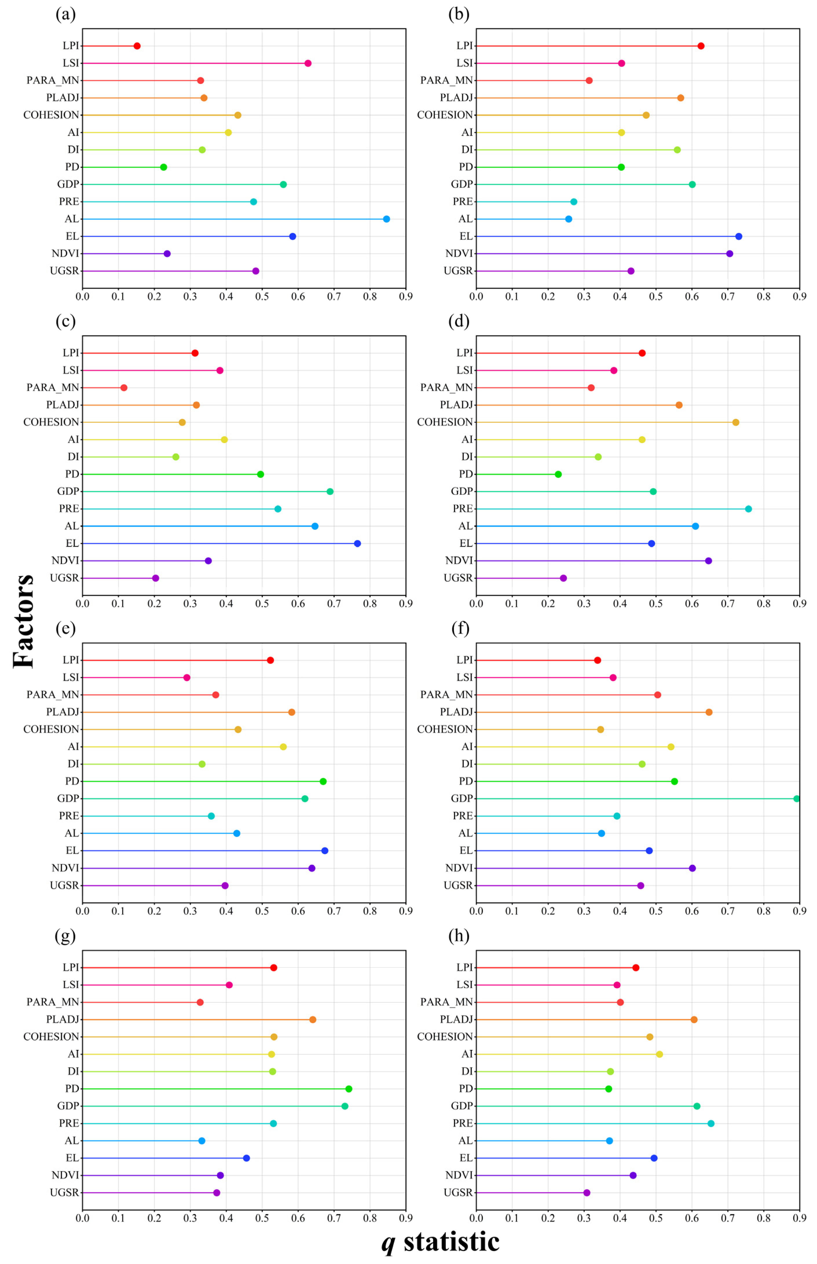Atmosphere 15 01377 g007
