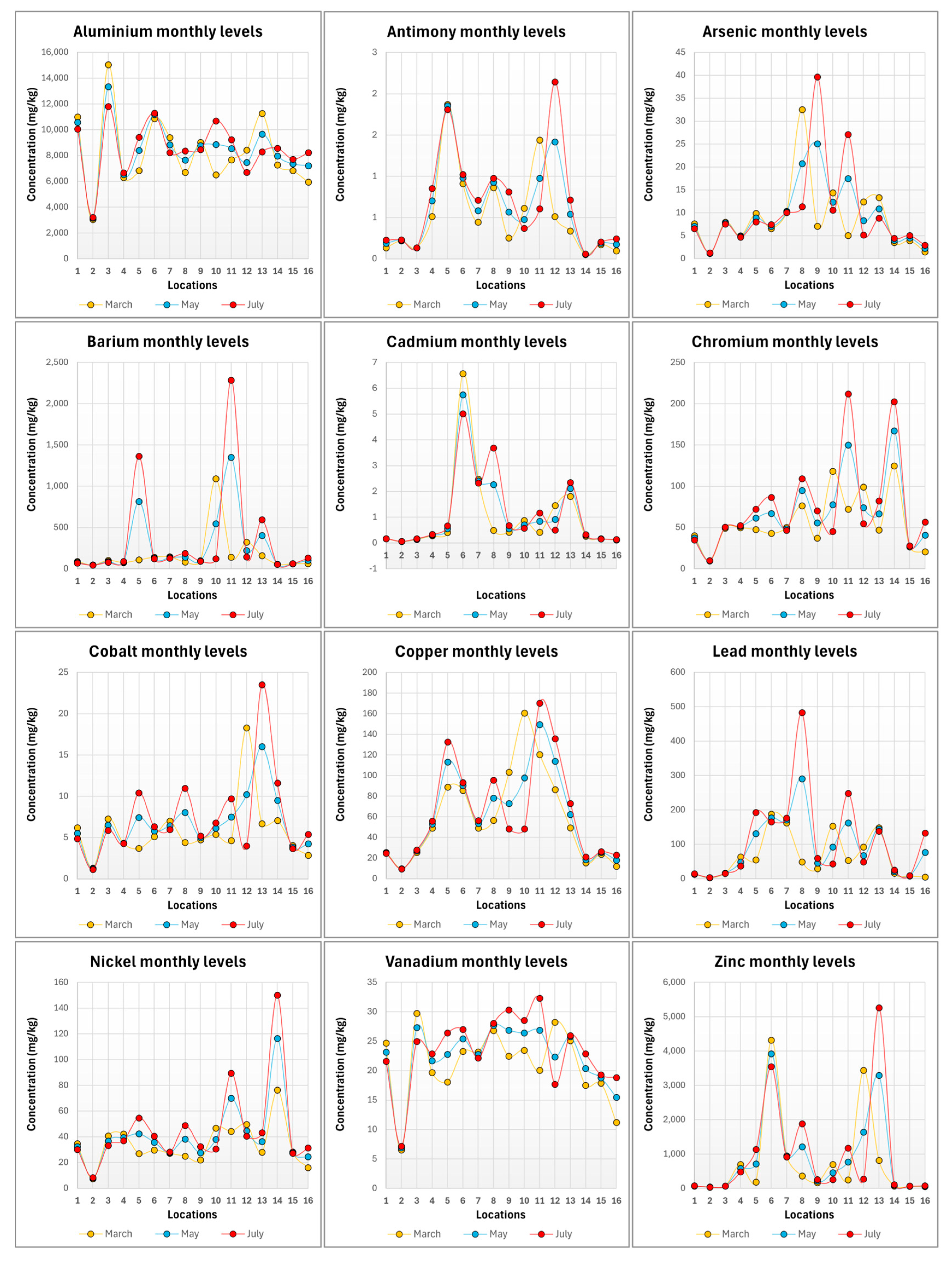 Atmosphere 15 01378 g002