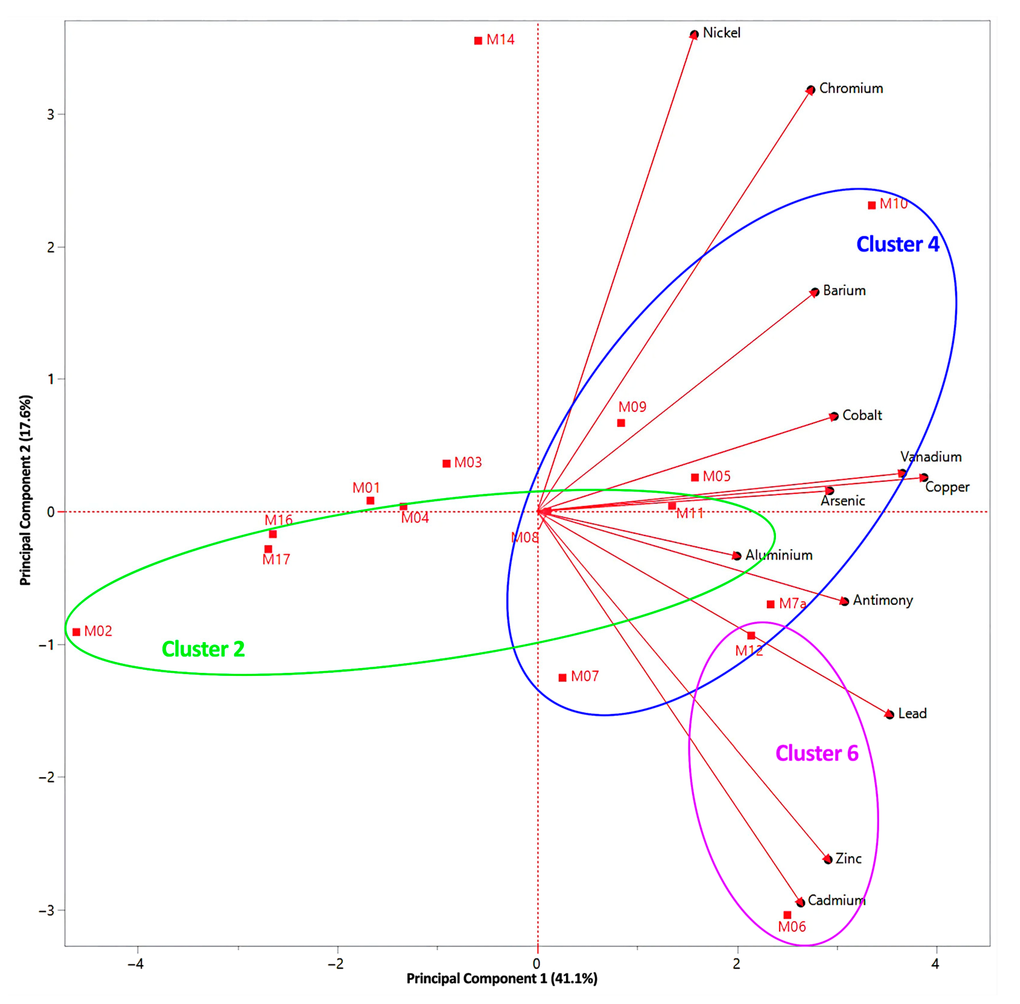 Atmosphere 15 01378 g003