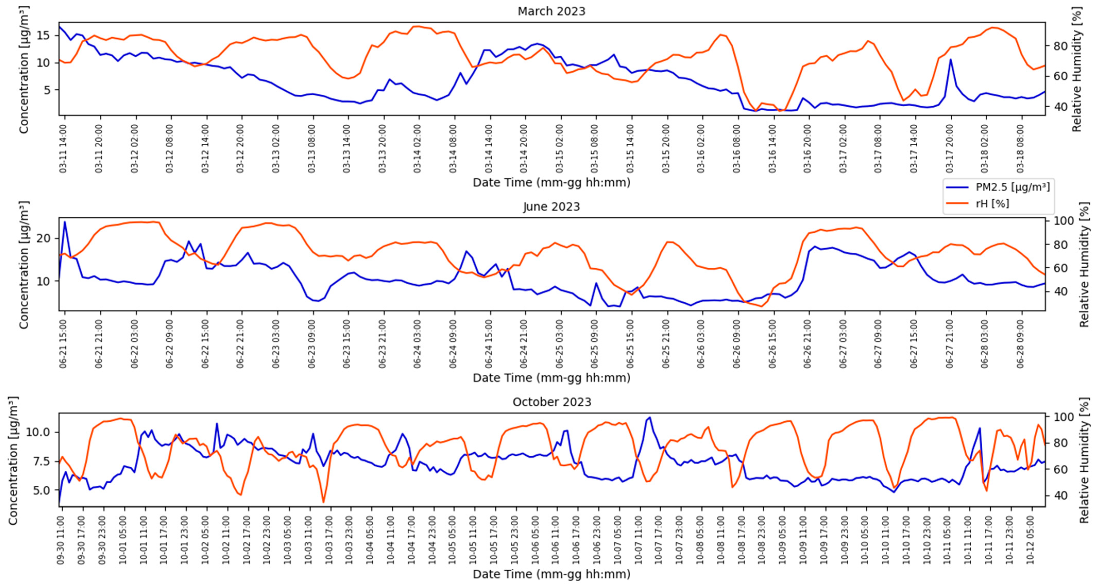 Atmosphere 15 01379 g002