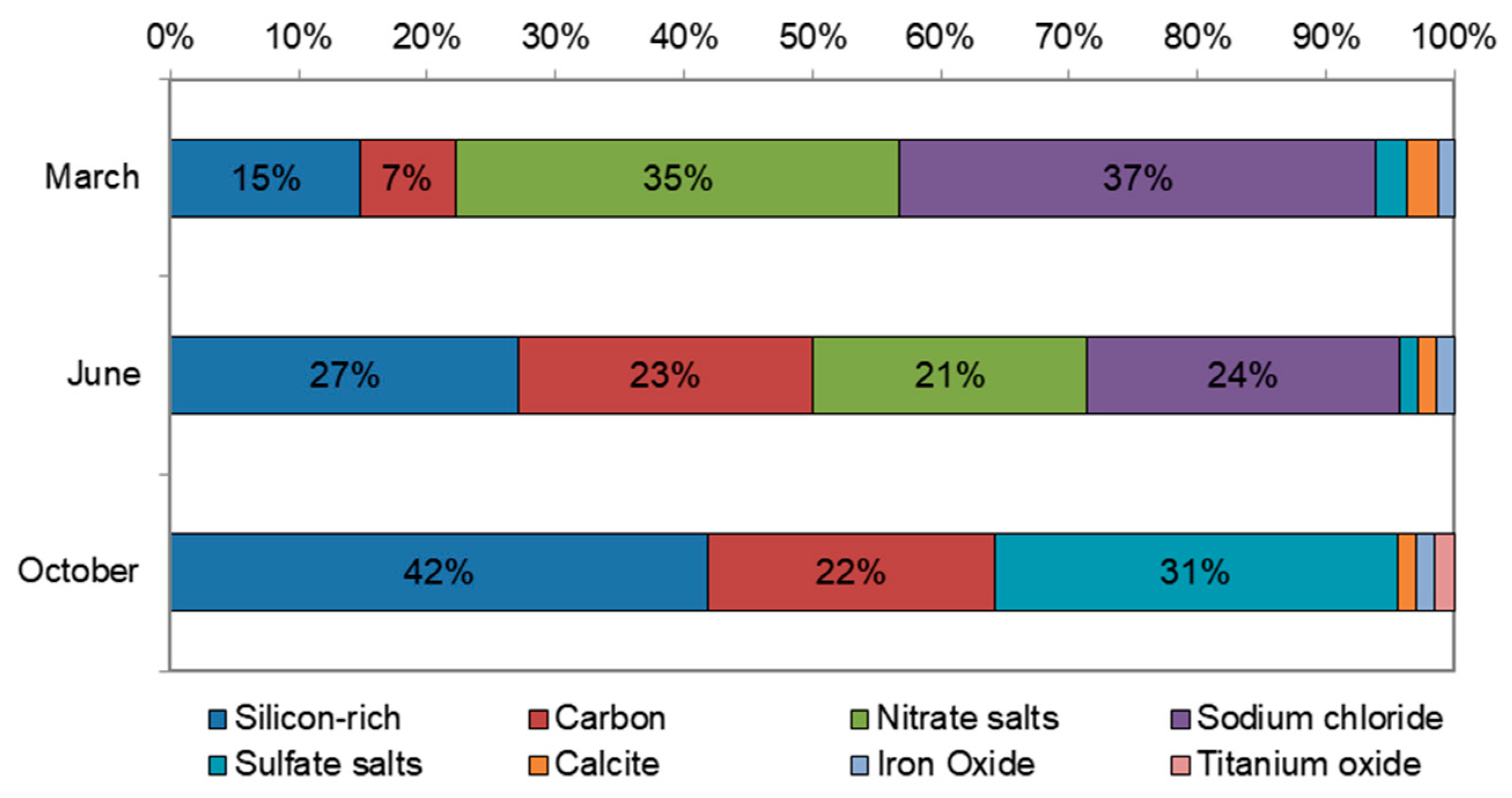 Atmosphere 15 01379 g005