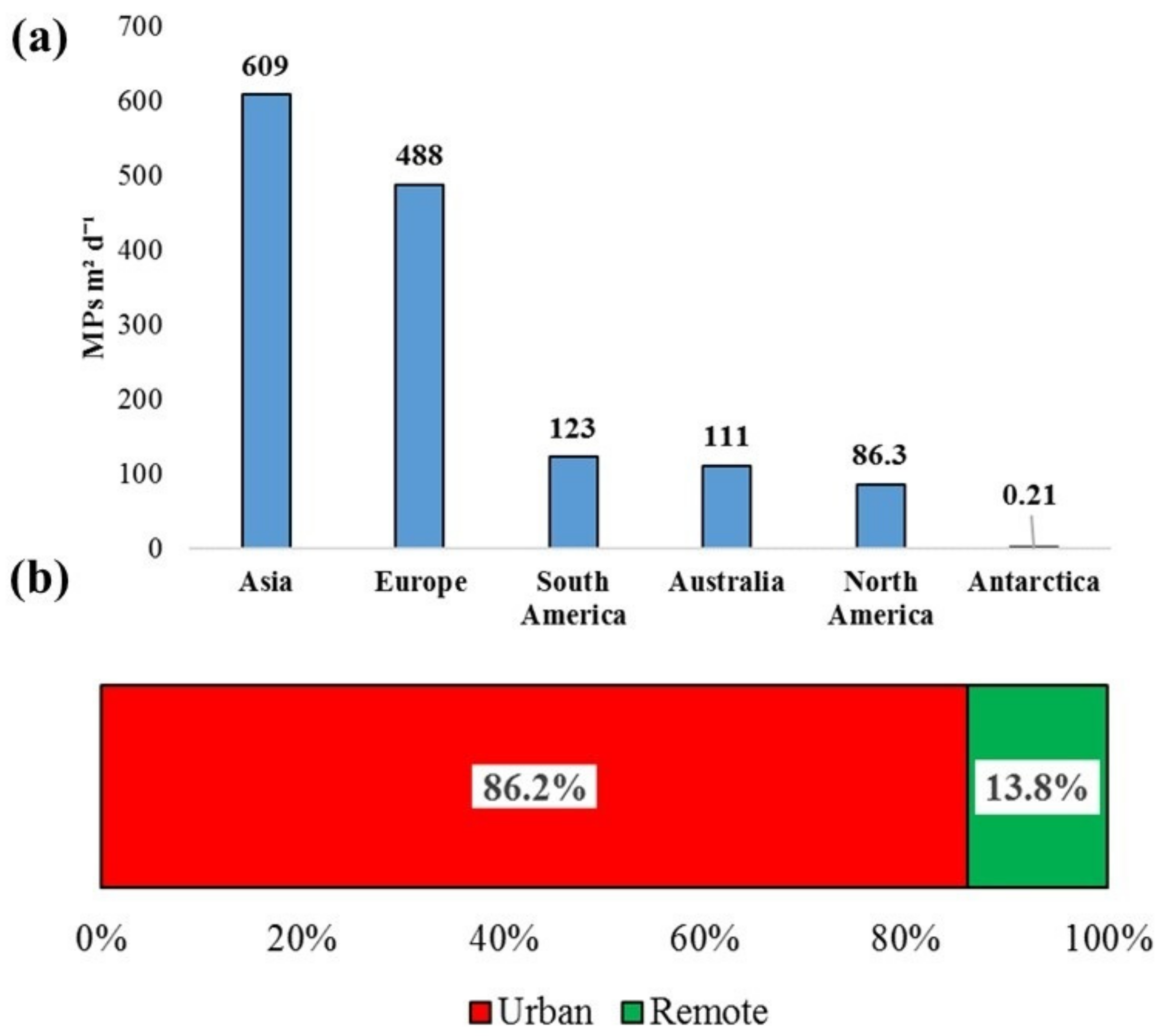 Atmosphere 15 01380 g003