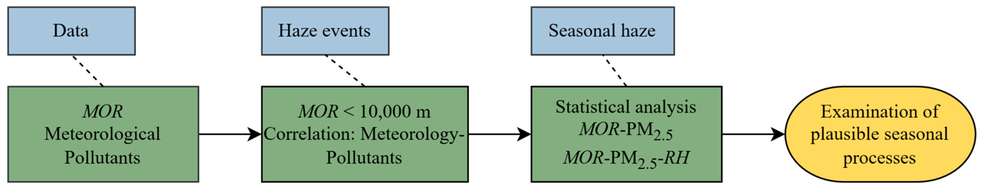 Atmosphere 15 01382 g001