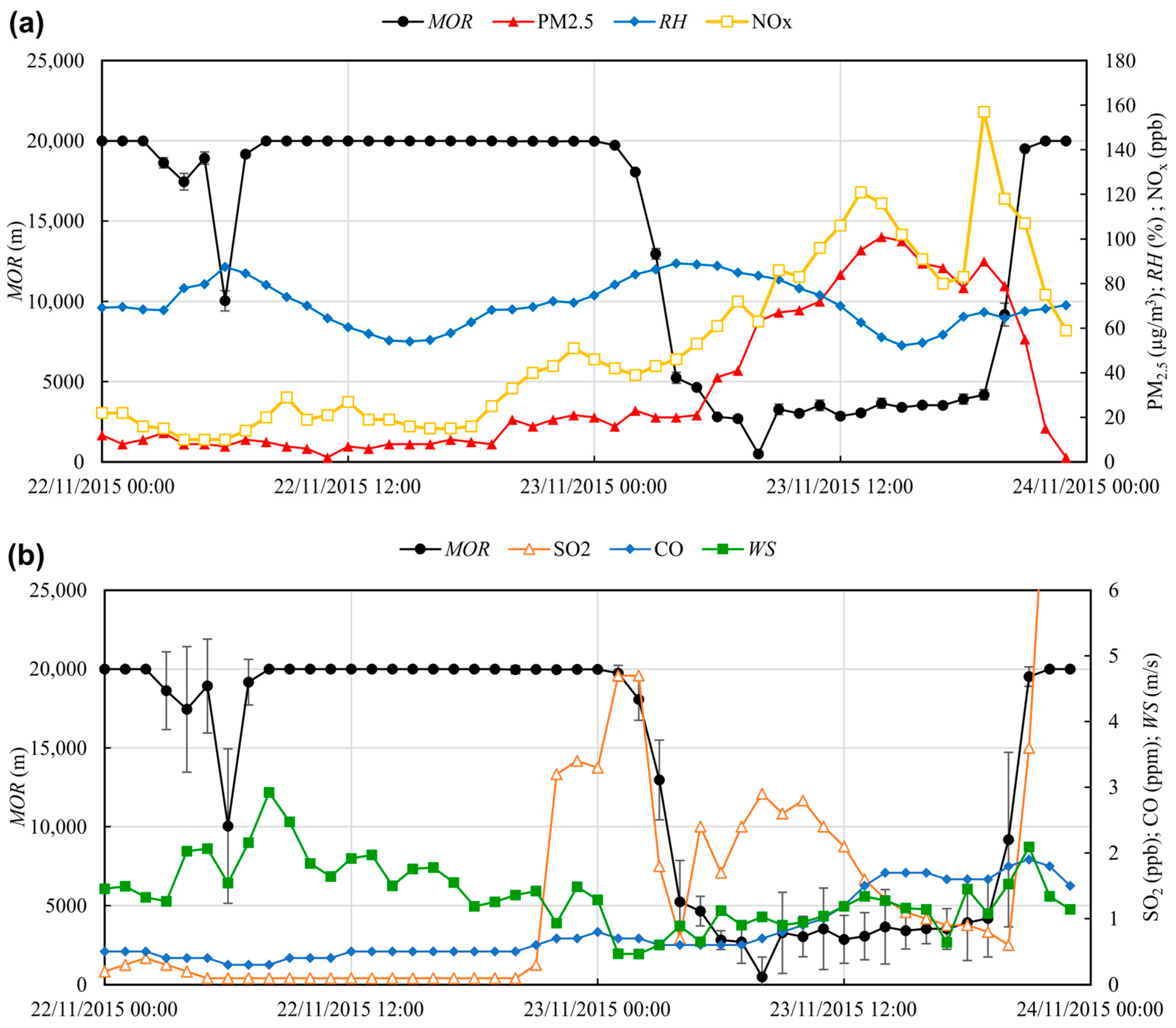 Atmosphere 15 01382 g002