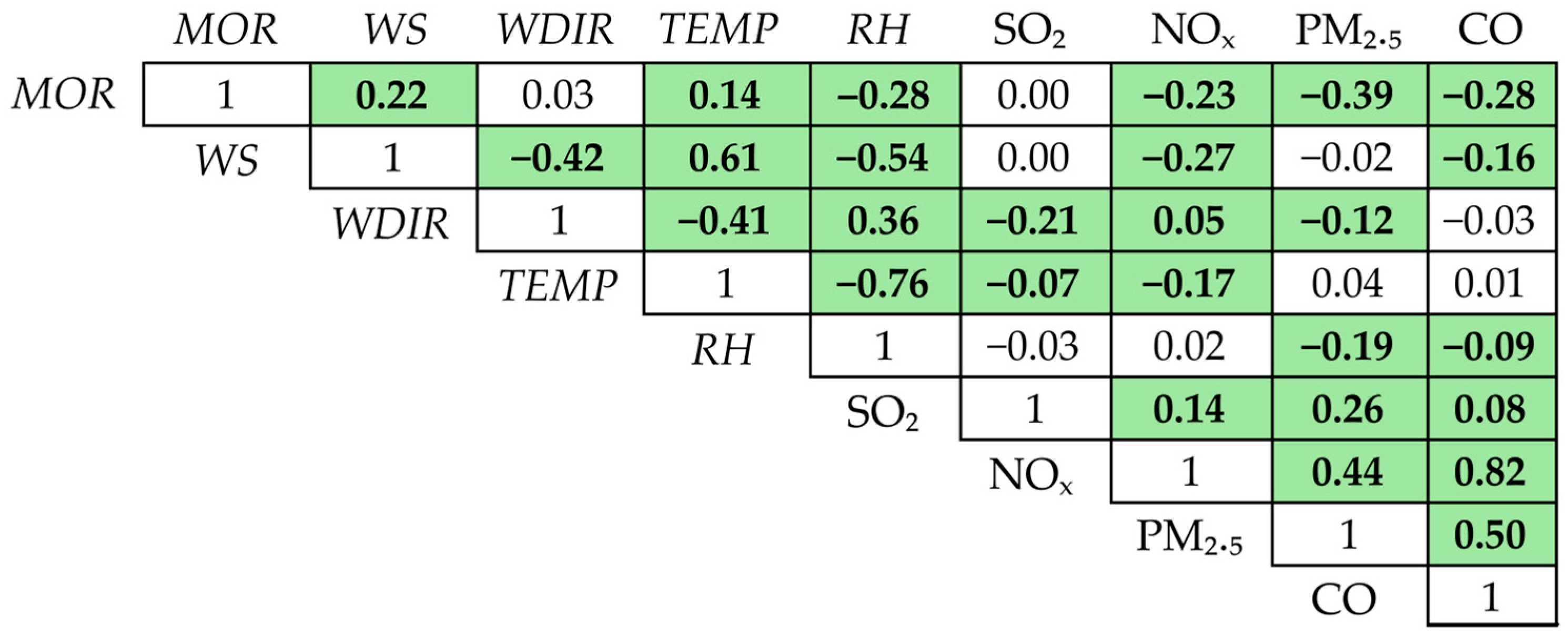 Atmosphere 15 01382 g003