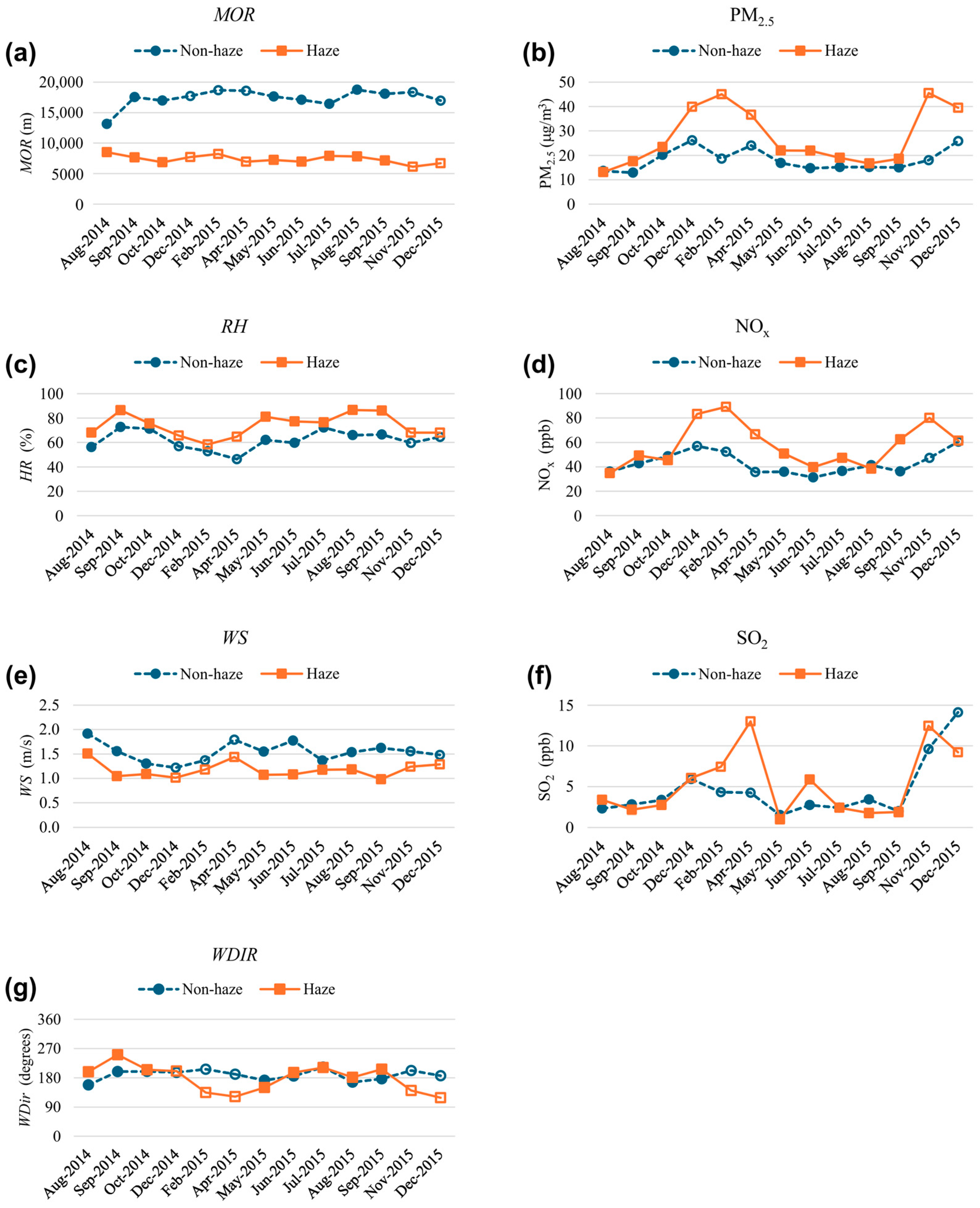 Atmosphere 15 01382 g004