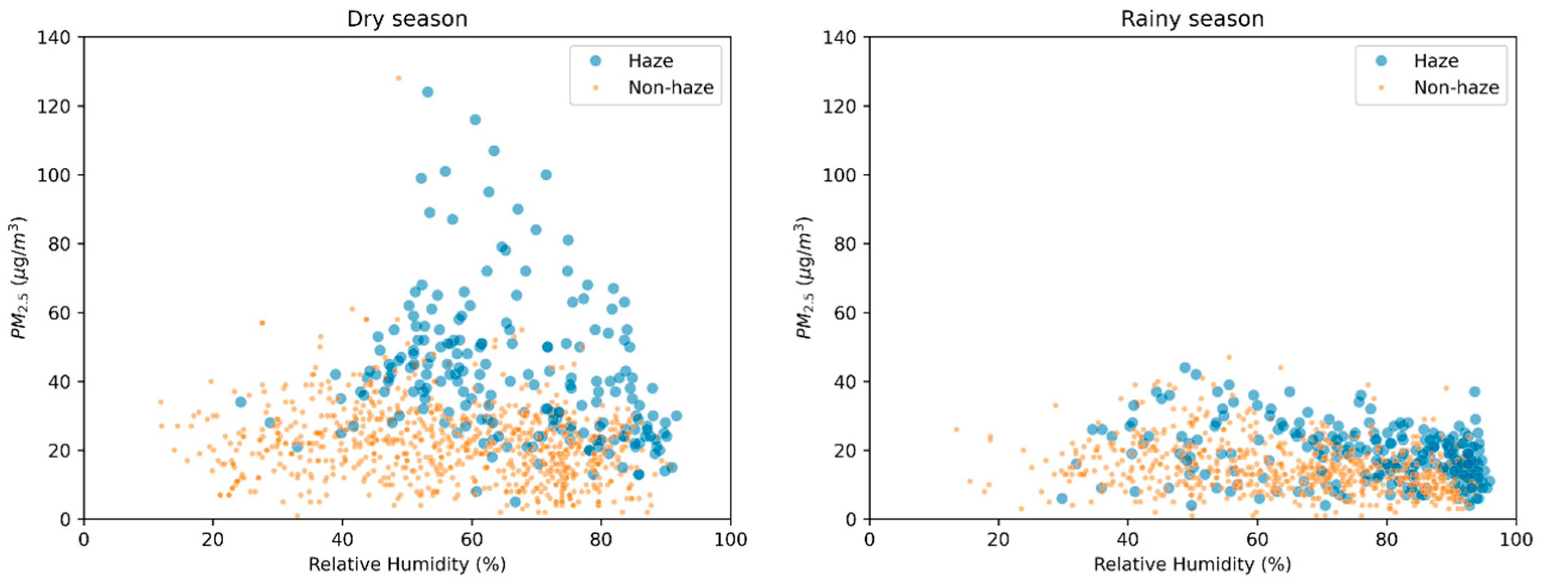 Atmosphere 15 01382 g005