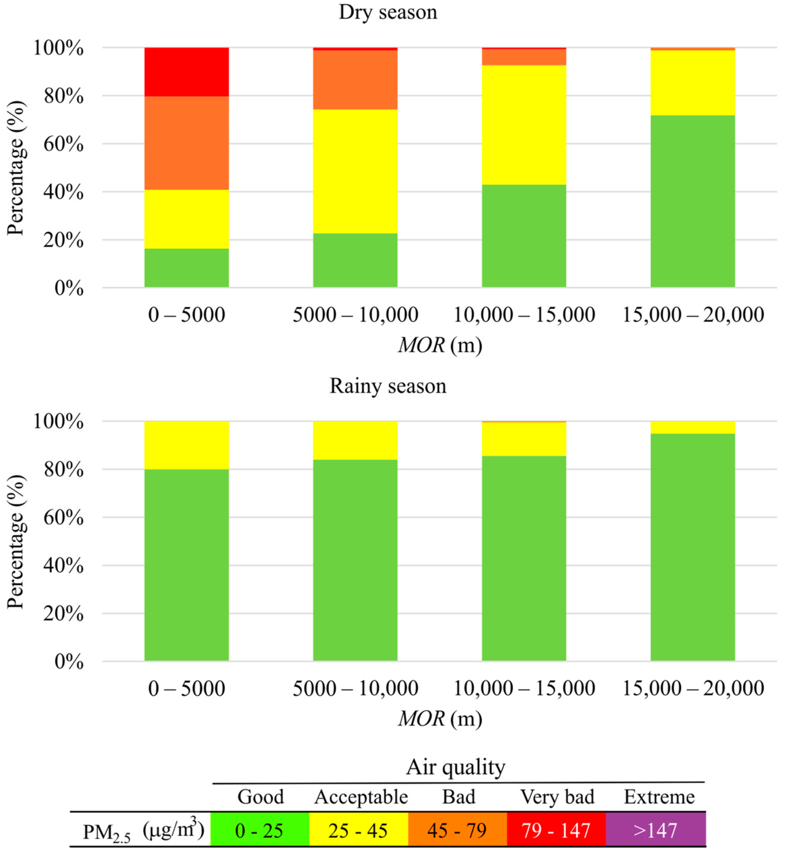Atmosphere 15 01382 g006