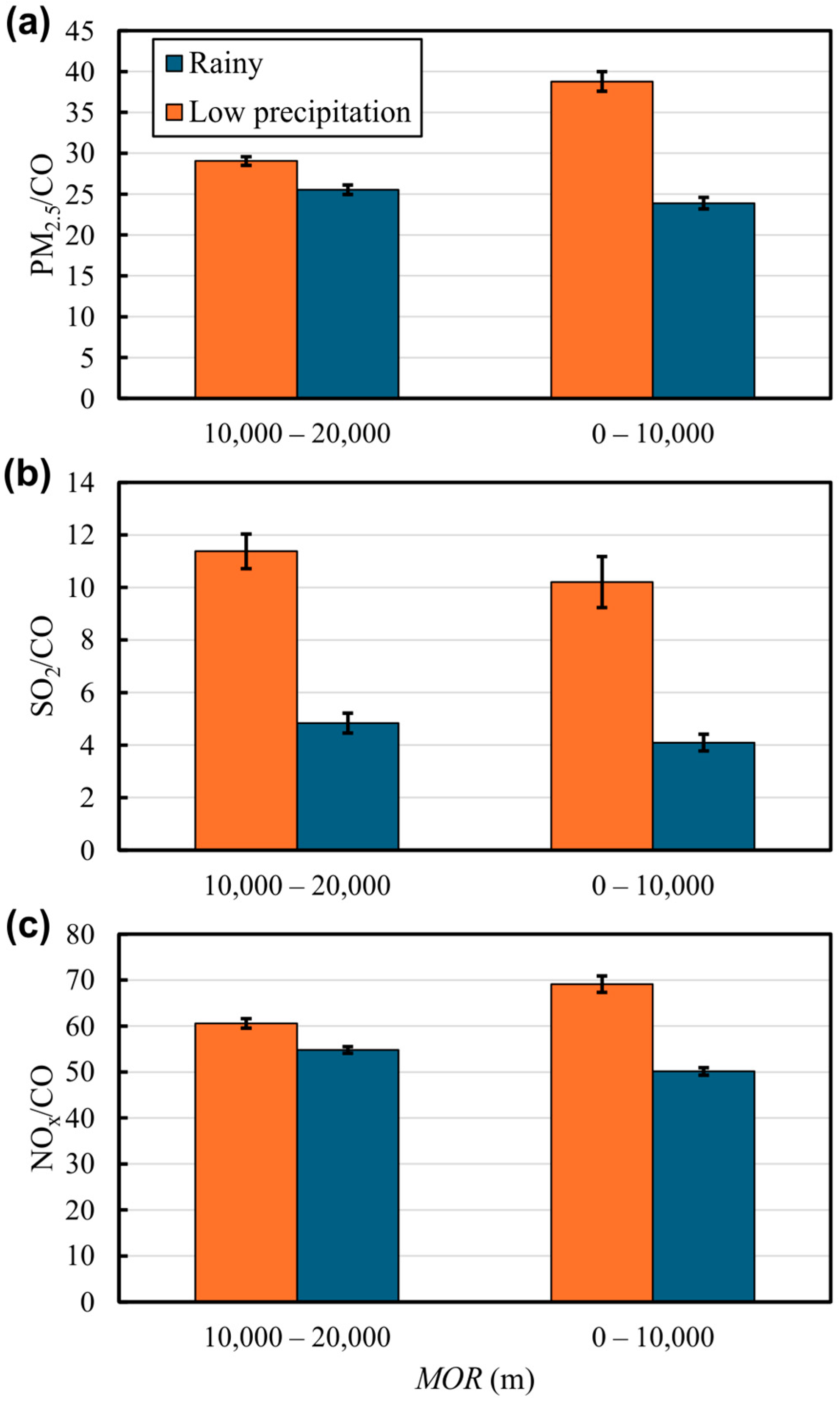 Atmosphere 15 01382 g007