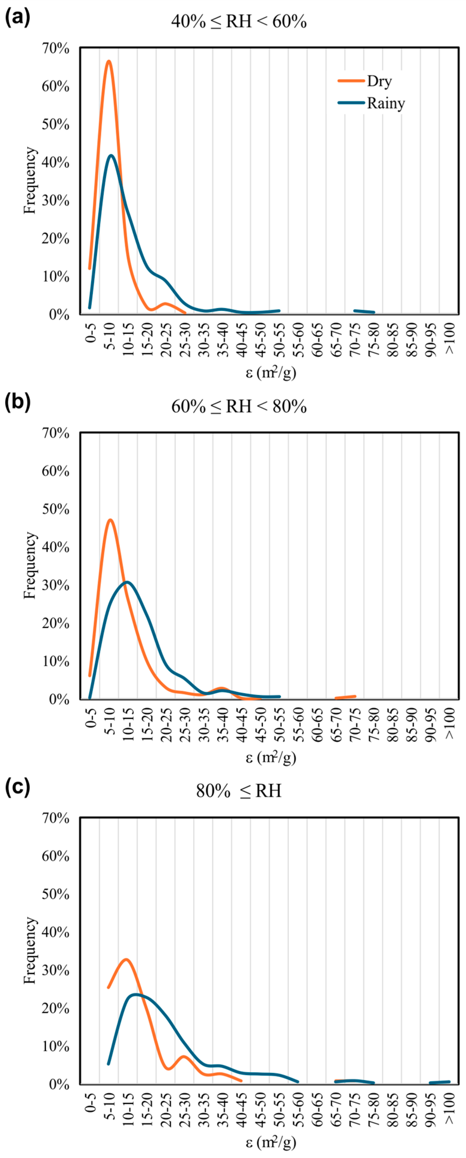 Atmosphere 15 01382 g008