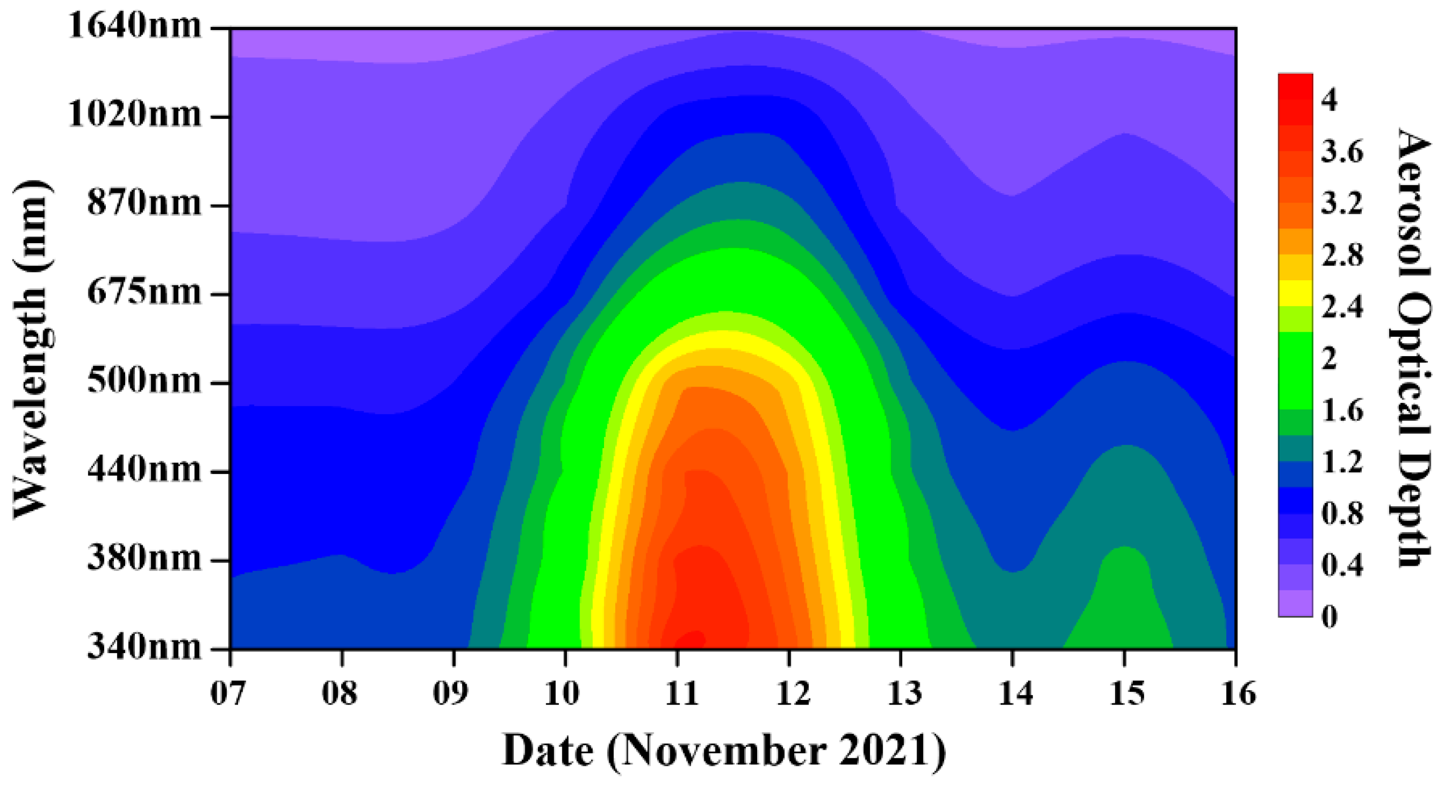 Atmosphere 15 01383 g002
