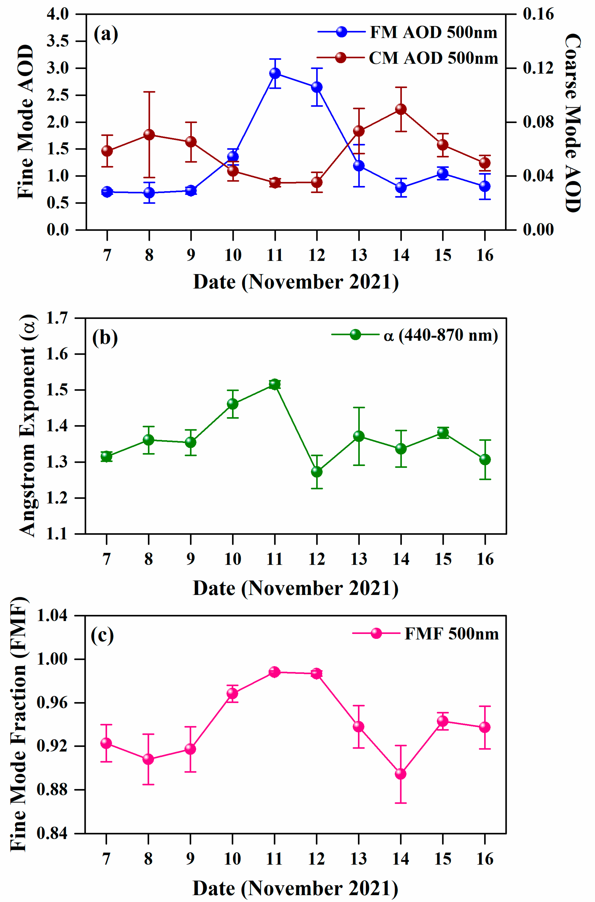Atmosphere 15 01383 g003