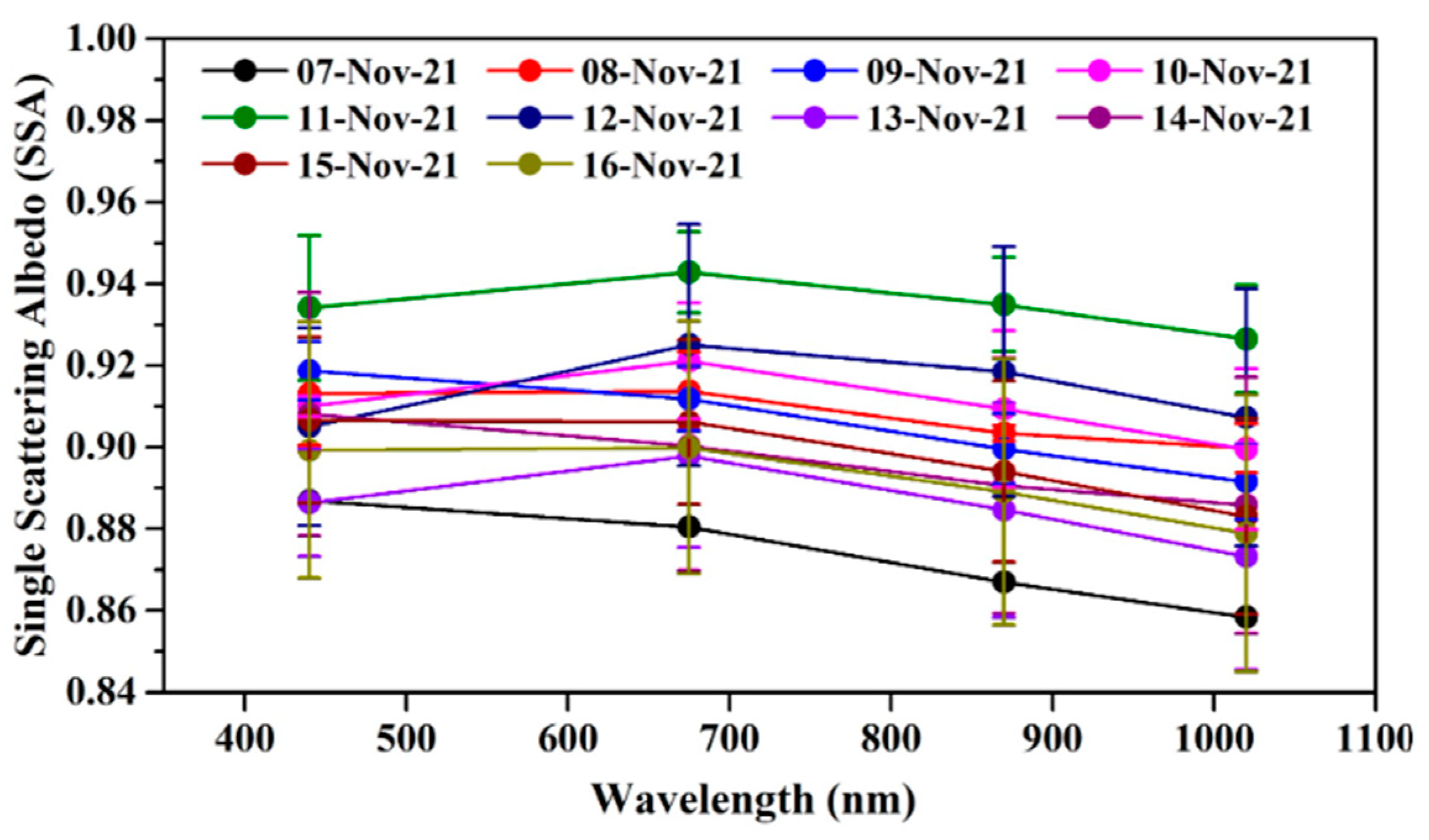 Atmosphere 15 01383 g005
