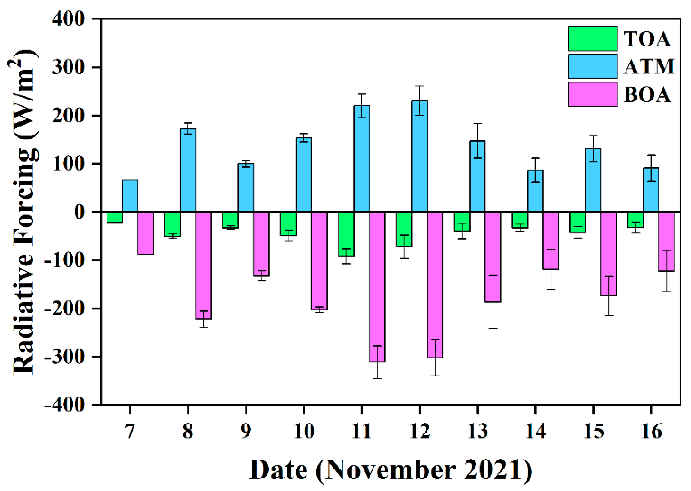 Atmosphere 15 01383 g006