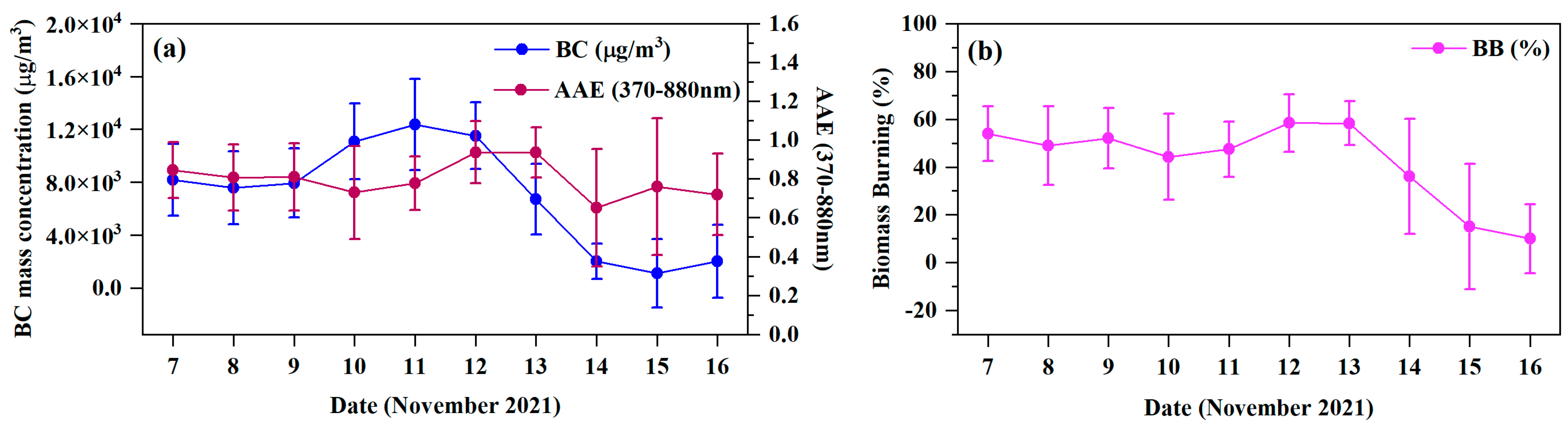 Atmosphere 15 01383 g007
