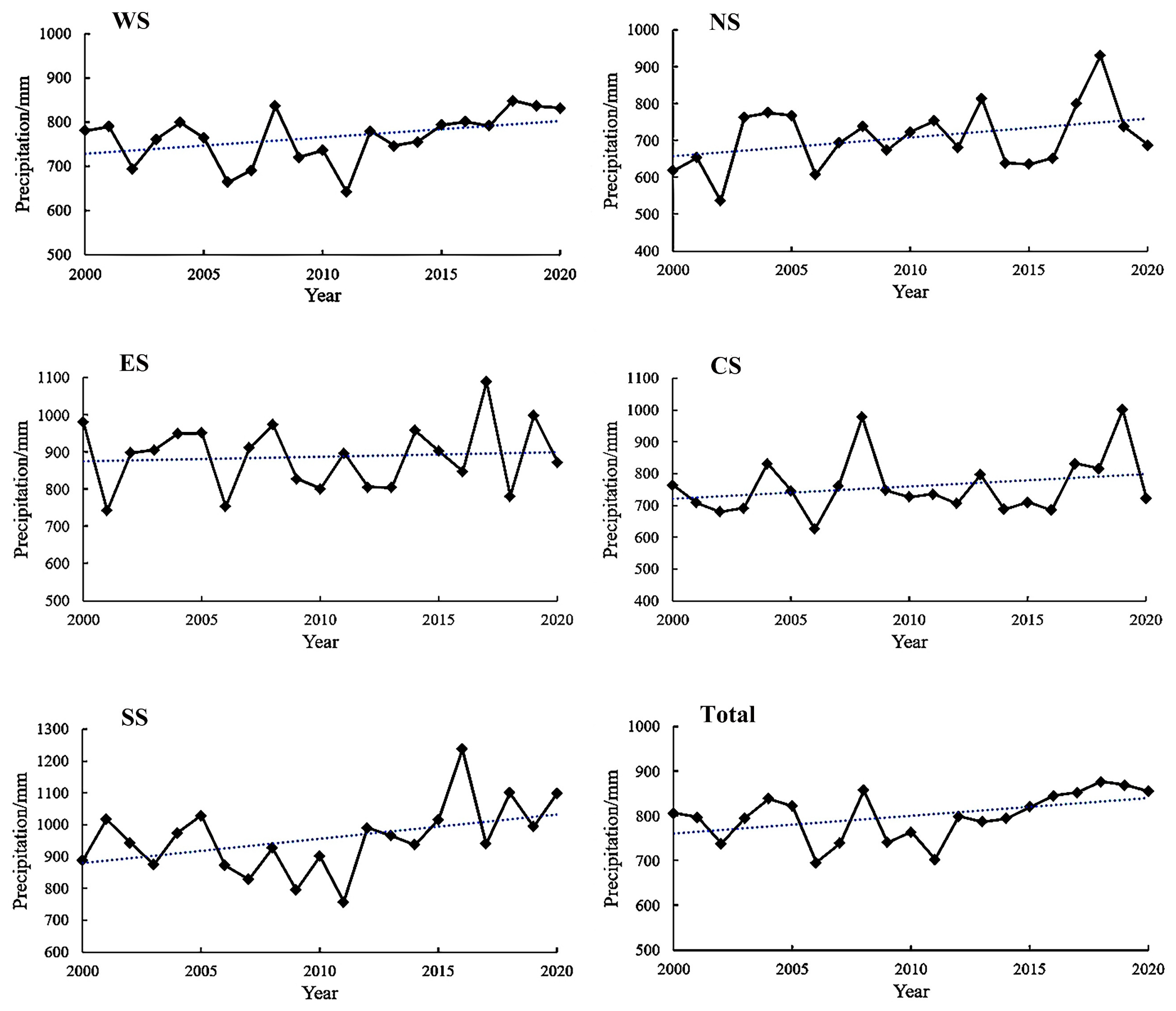 Atmosphere 15 01384 g002