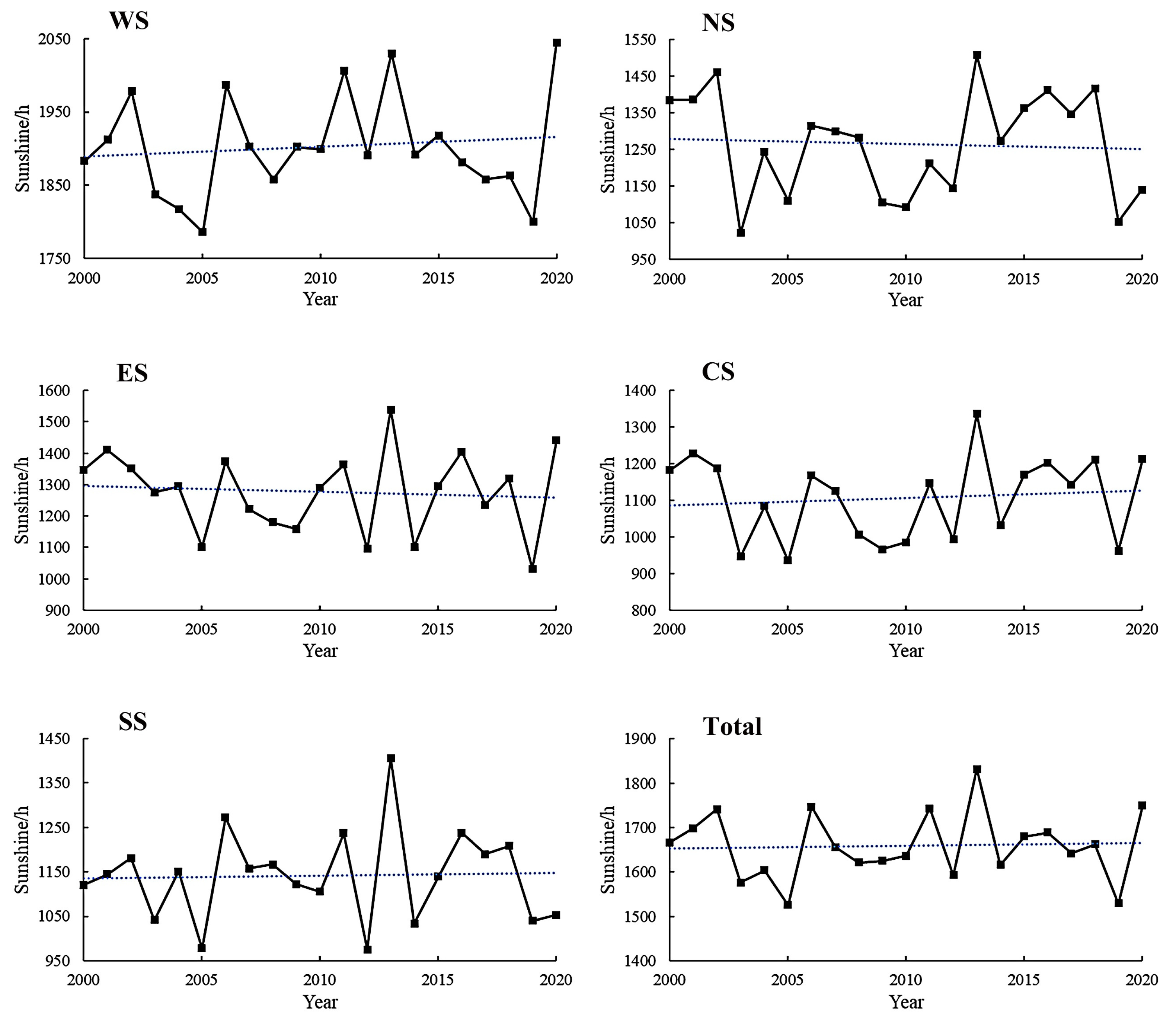 Atmosphere 15 01384 g004