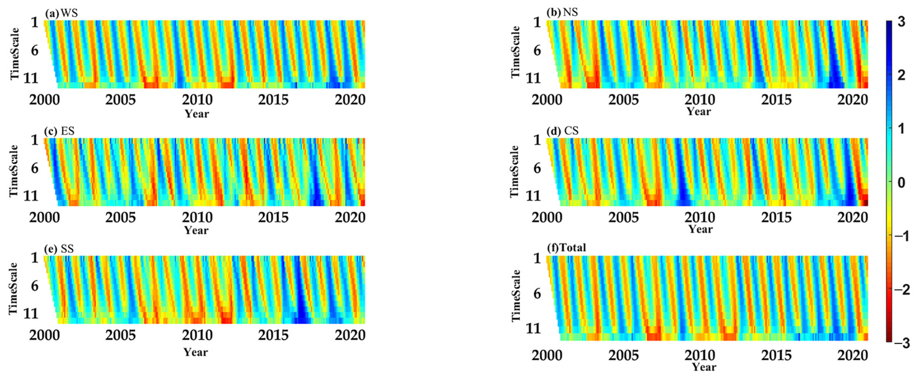 Atmosphere 15 01384 g005