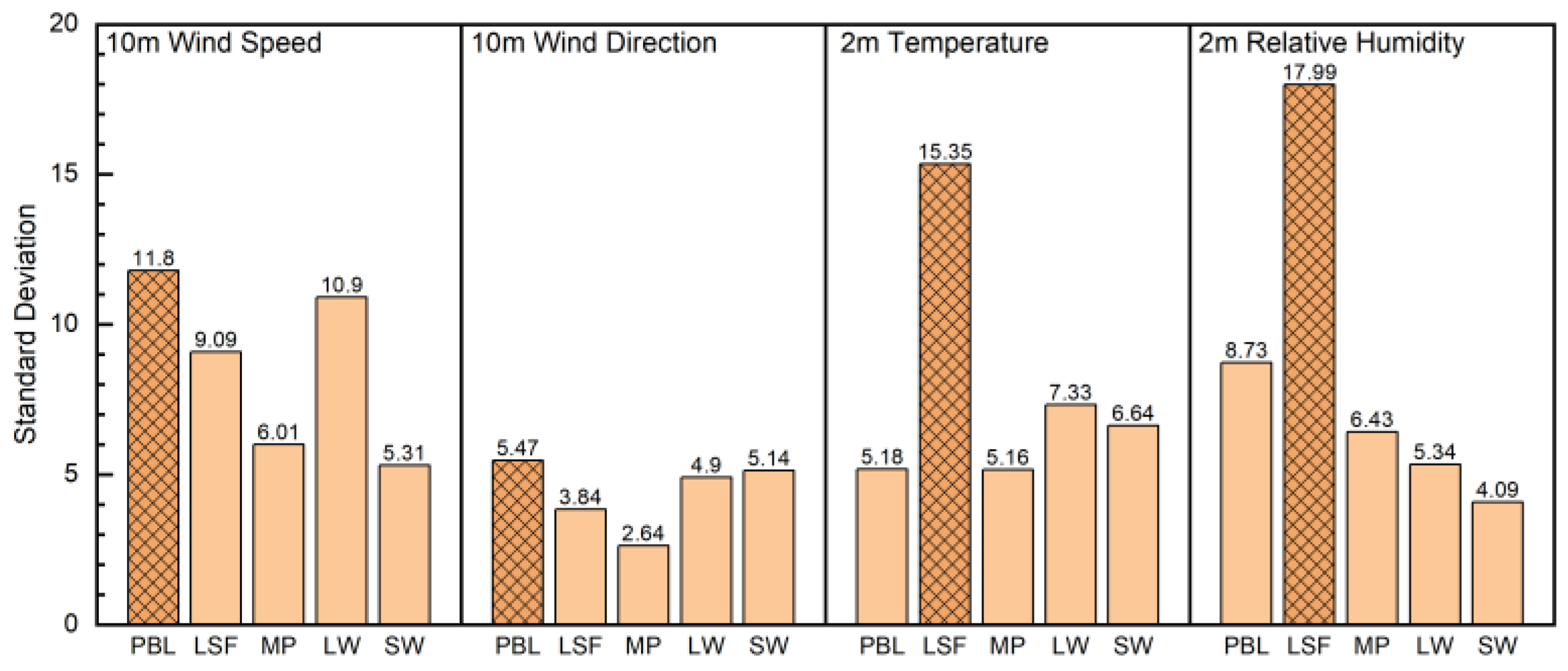Atmosphere 15 01385 g002