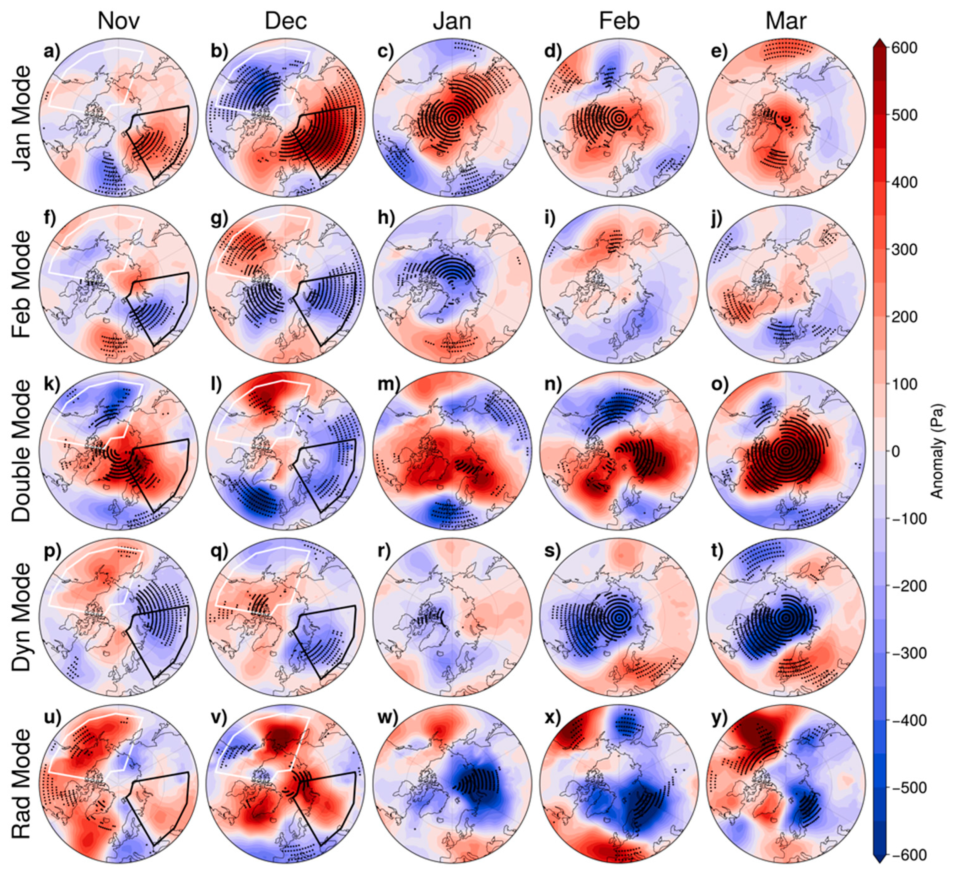 Atmosphere 15 01388 g003