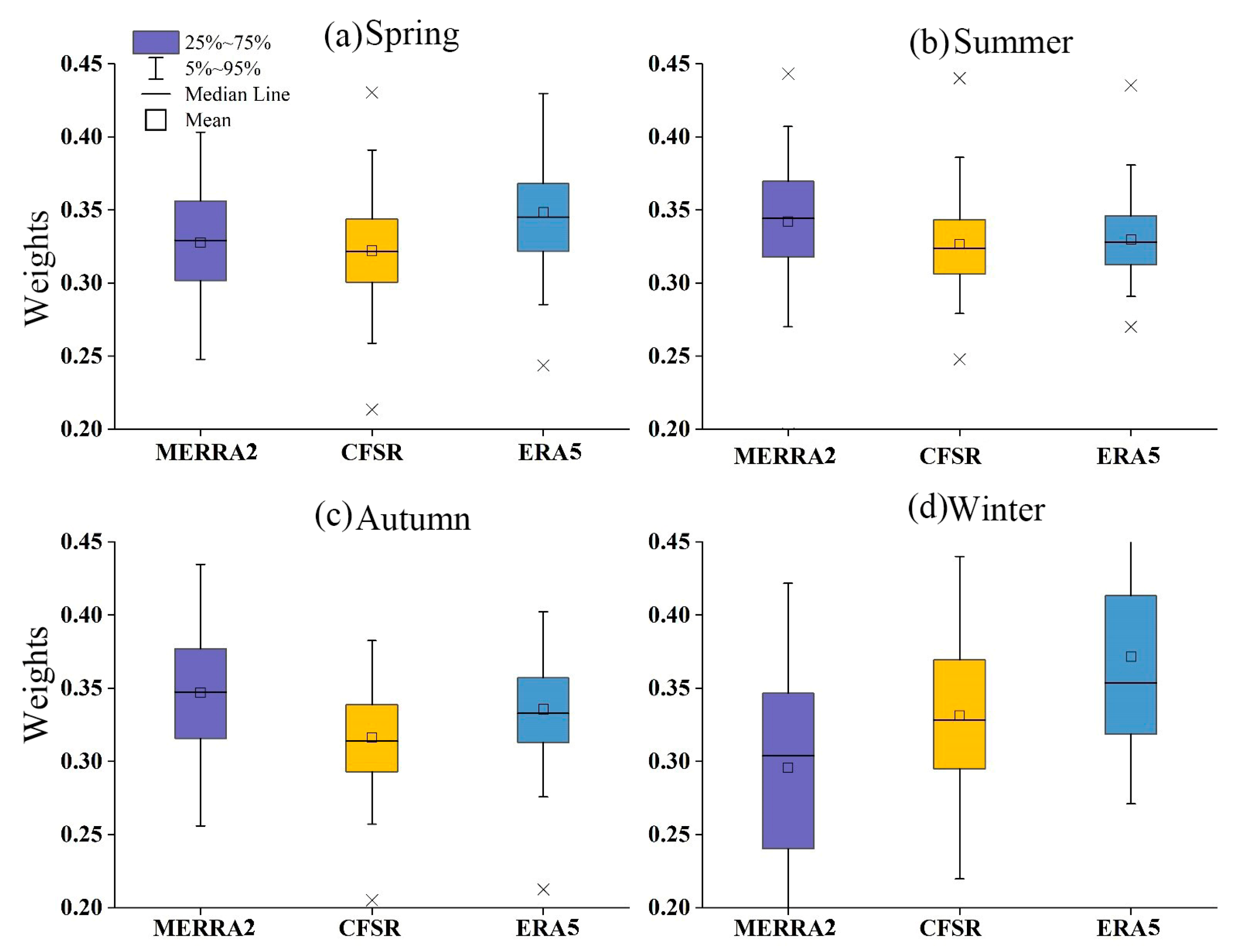 Atmosphere 15 01390 g005