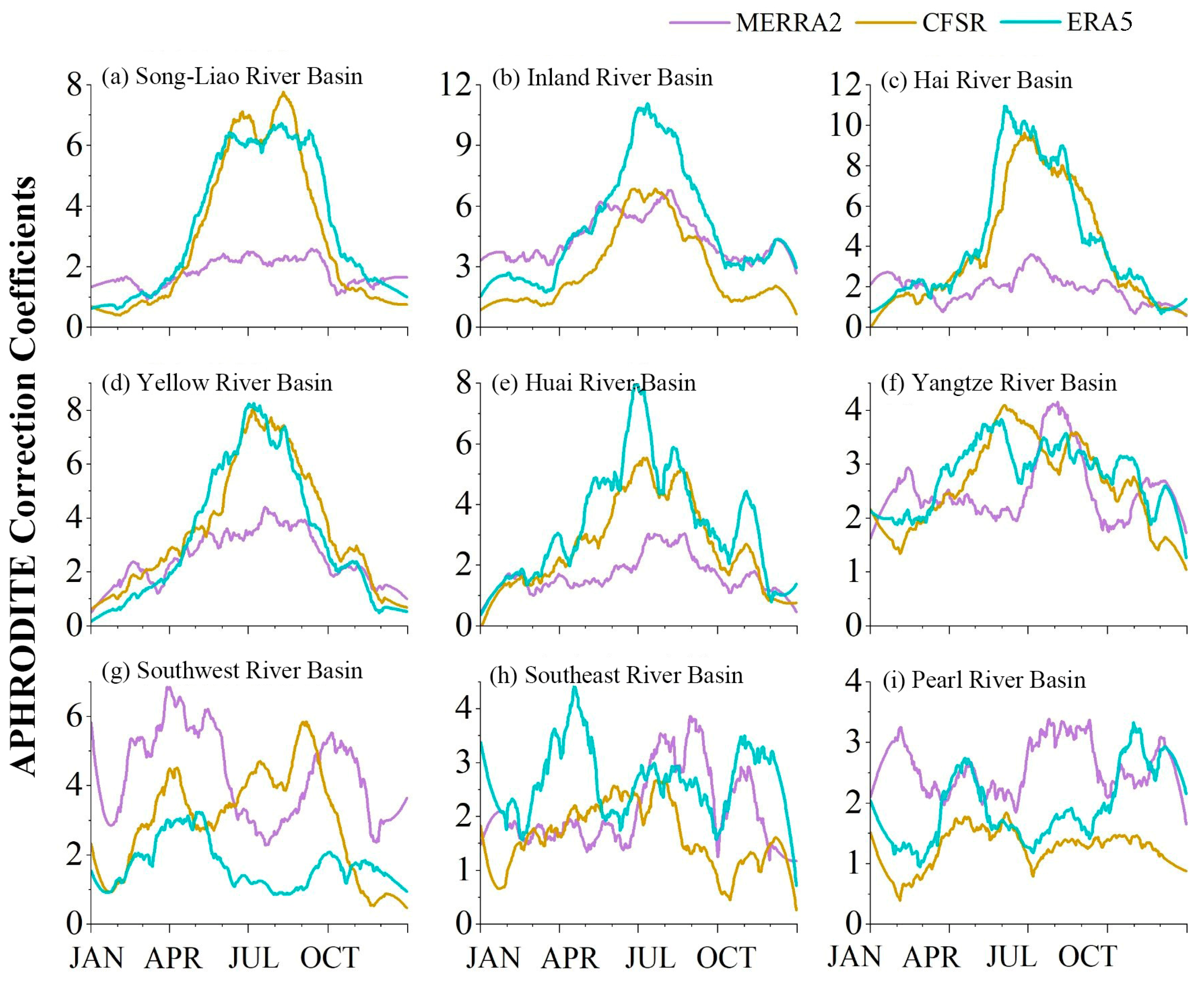 Atmosphere 15 01390 g006