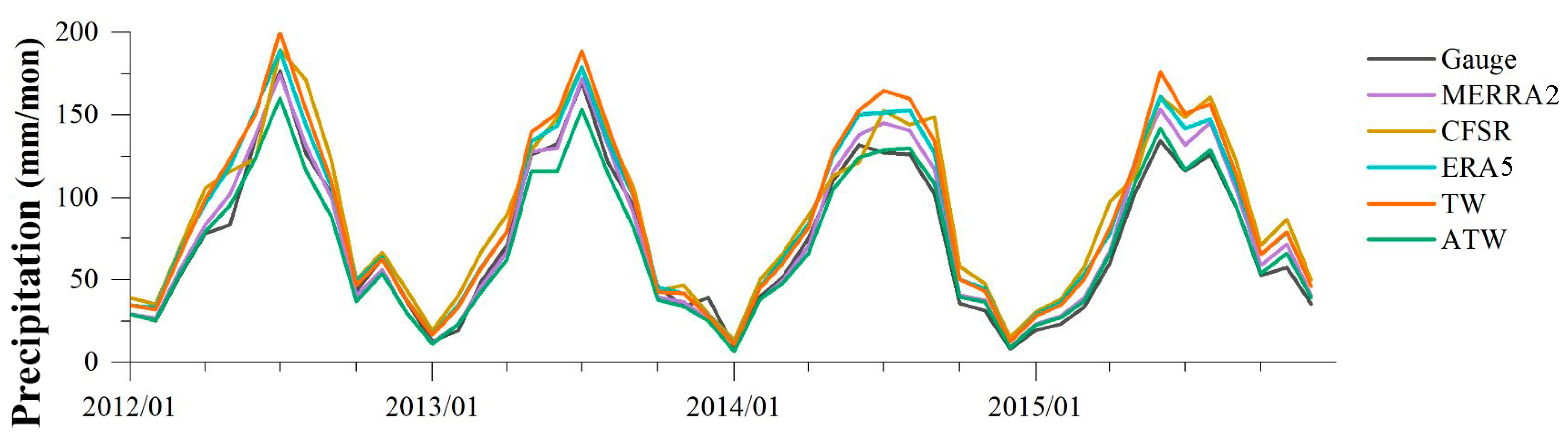 Atmosphere 15 01390 g007