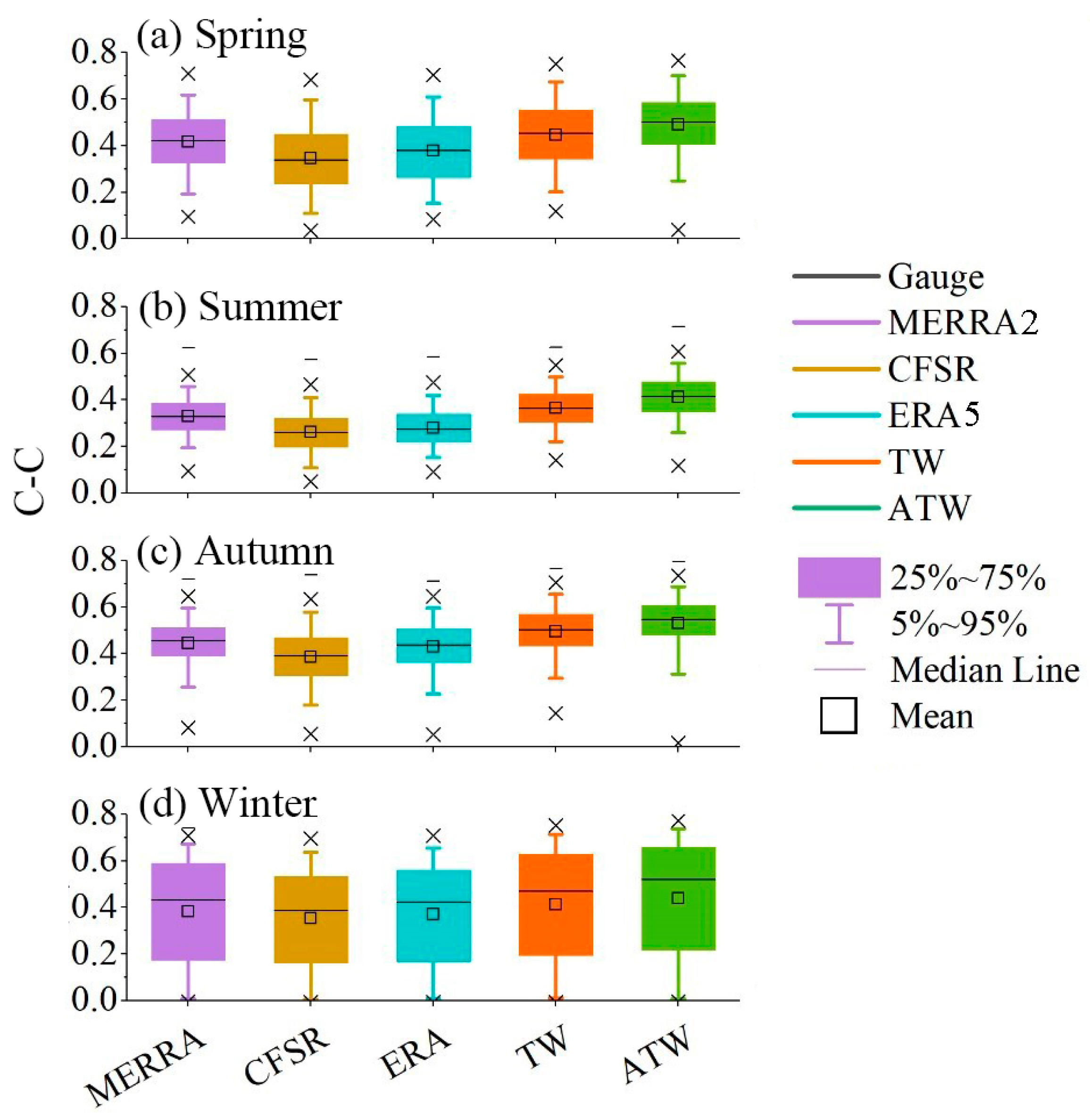 Atmosphere 15 01390 g008