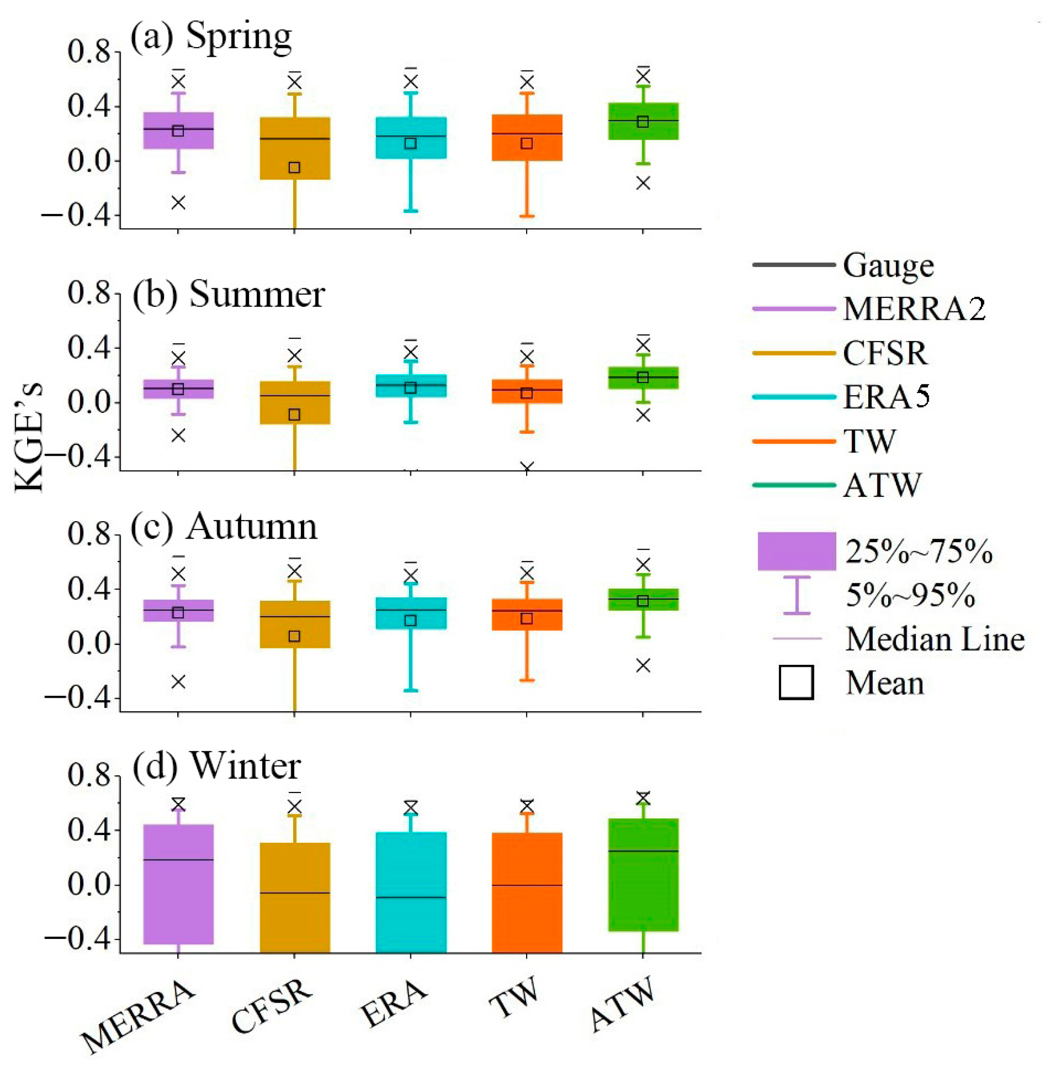 Atmosphere 15 01390 g009