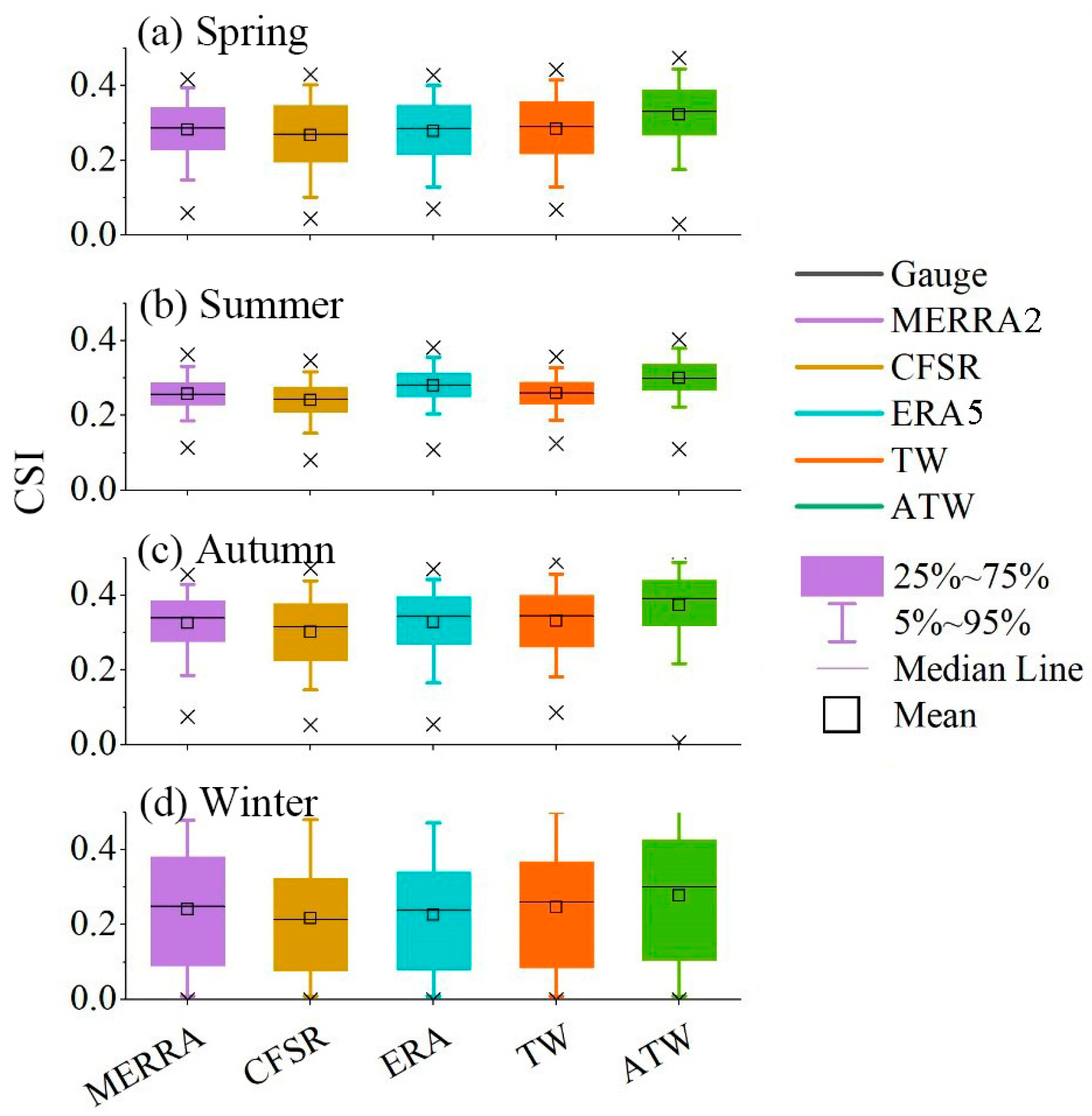Atmosphere 15 01390 g010