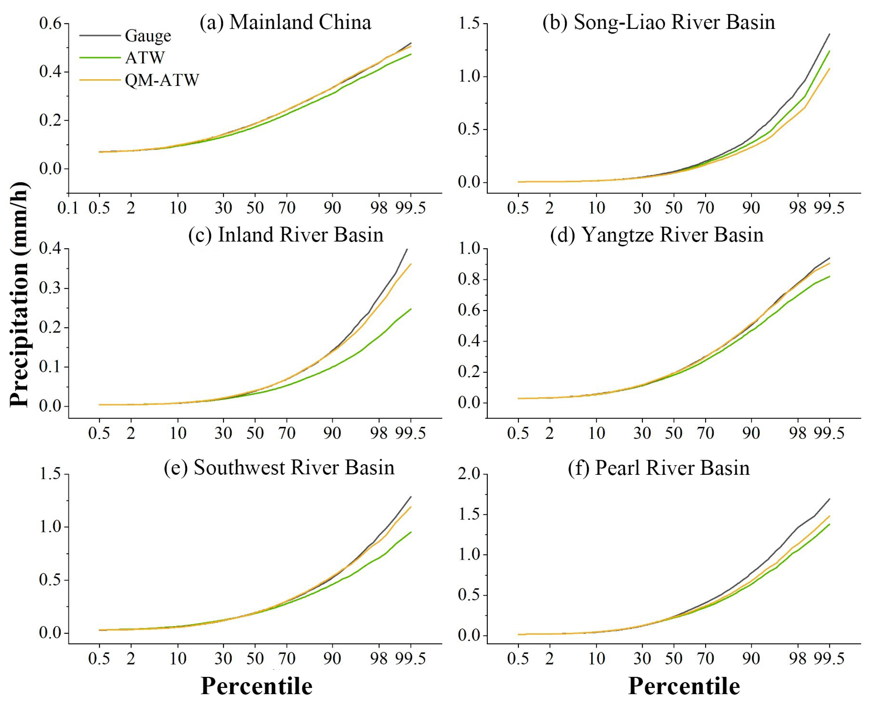 Atmosphere 15 01390 g012