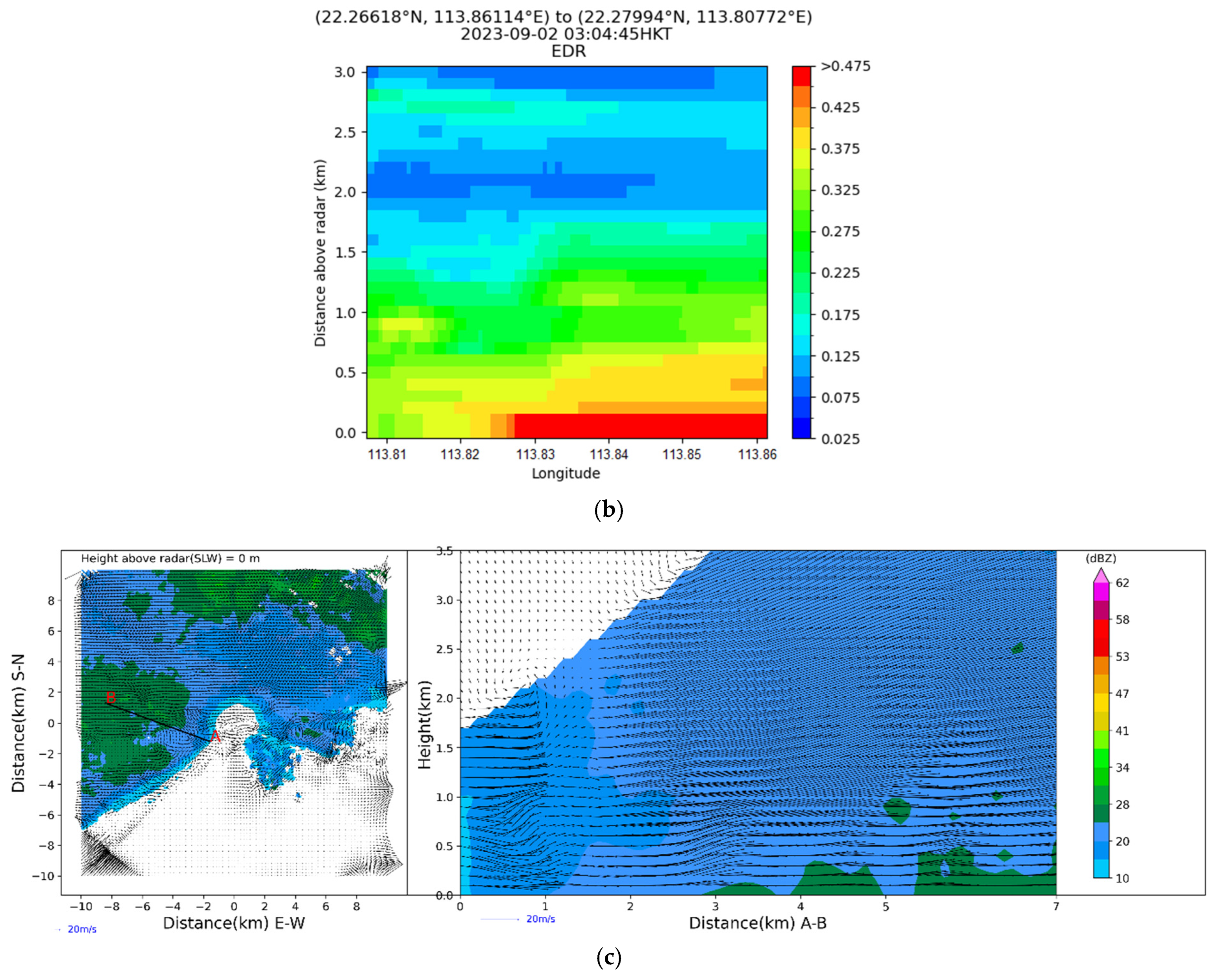 Atmosphere 15 01391 g004b