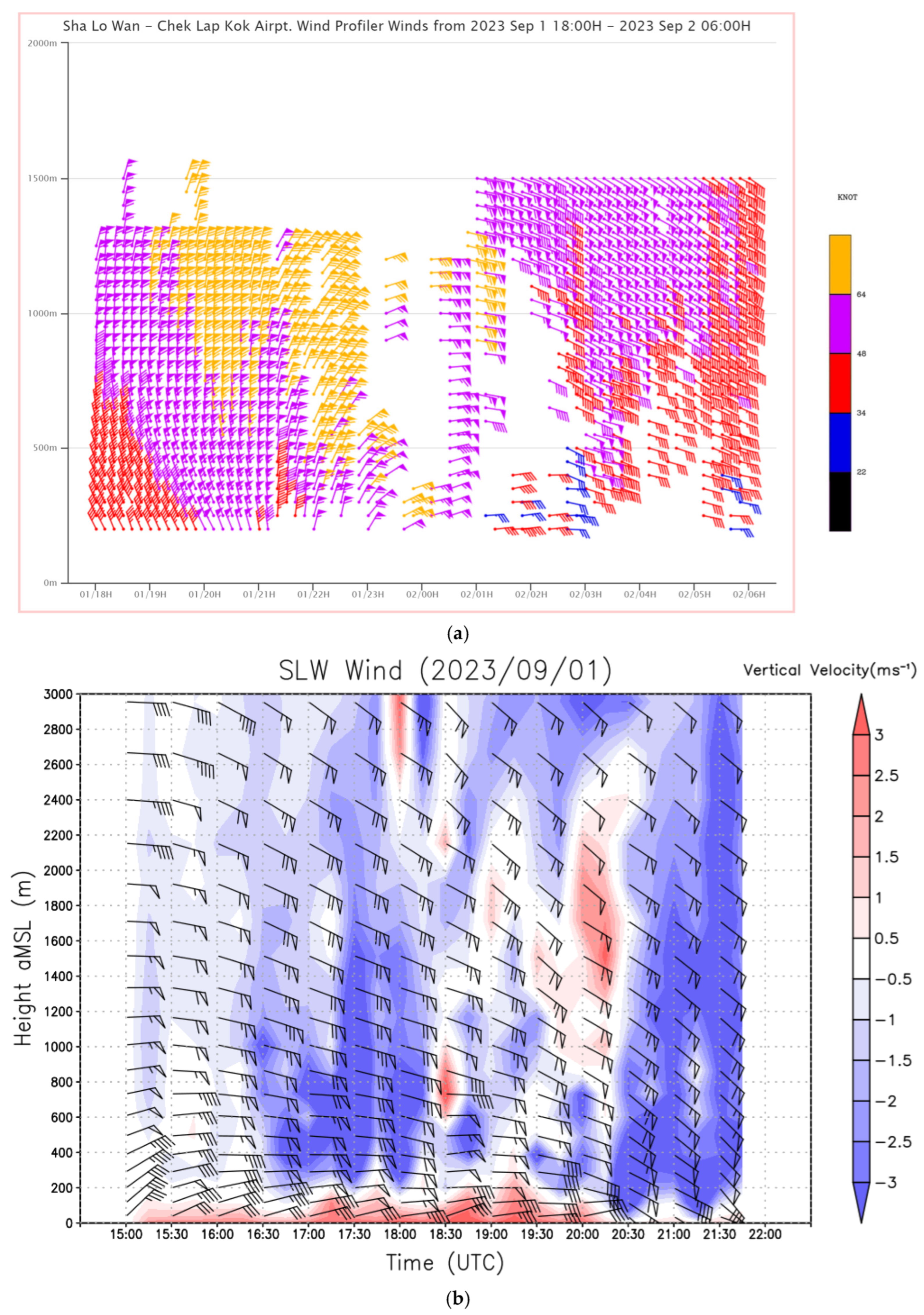 Atmosphere 15 01391 g006