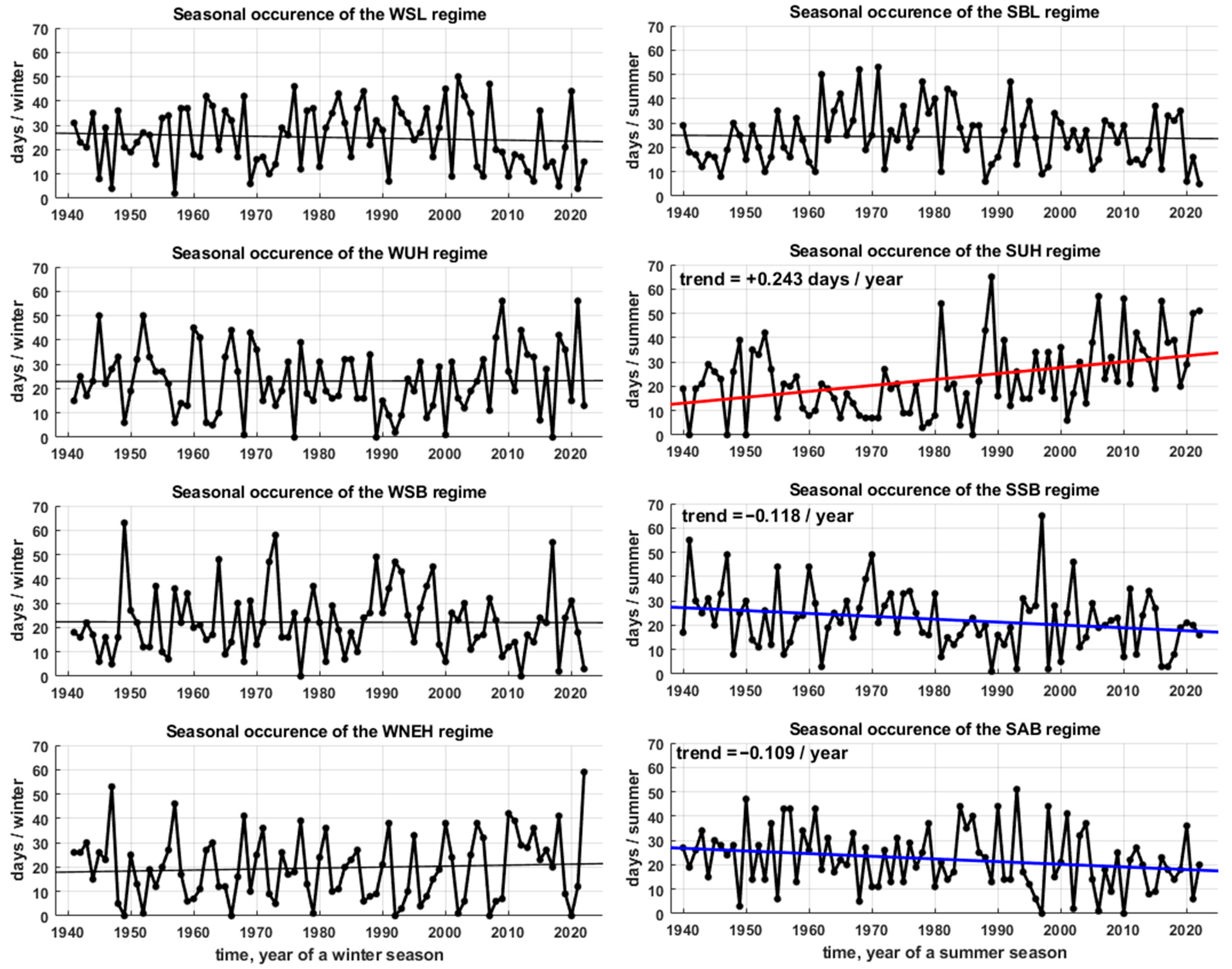 Atmosphere 15 01392 g003