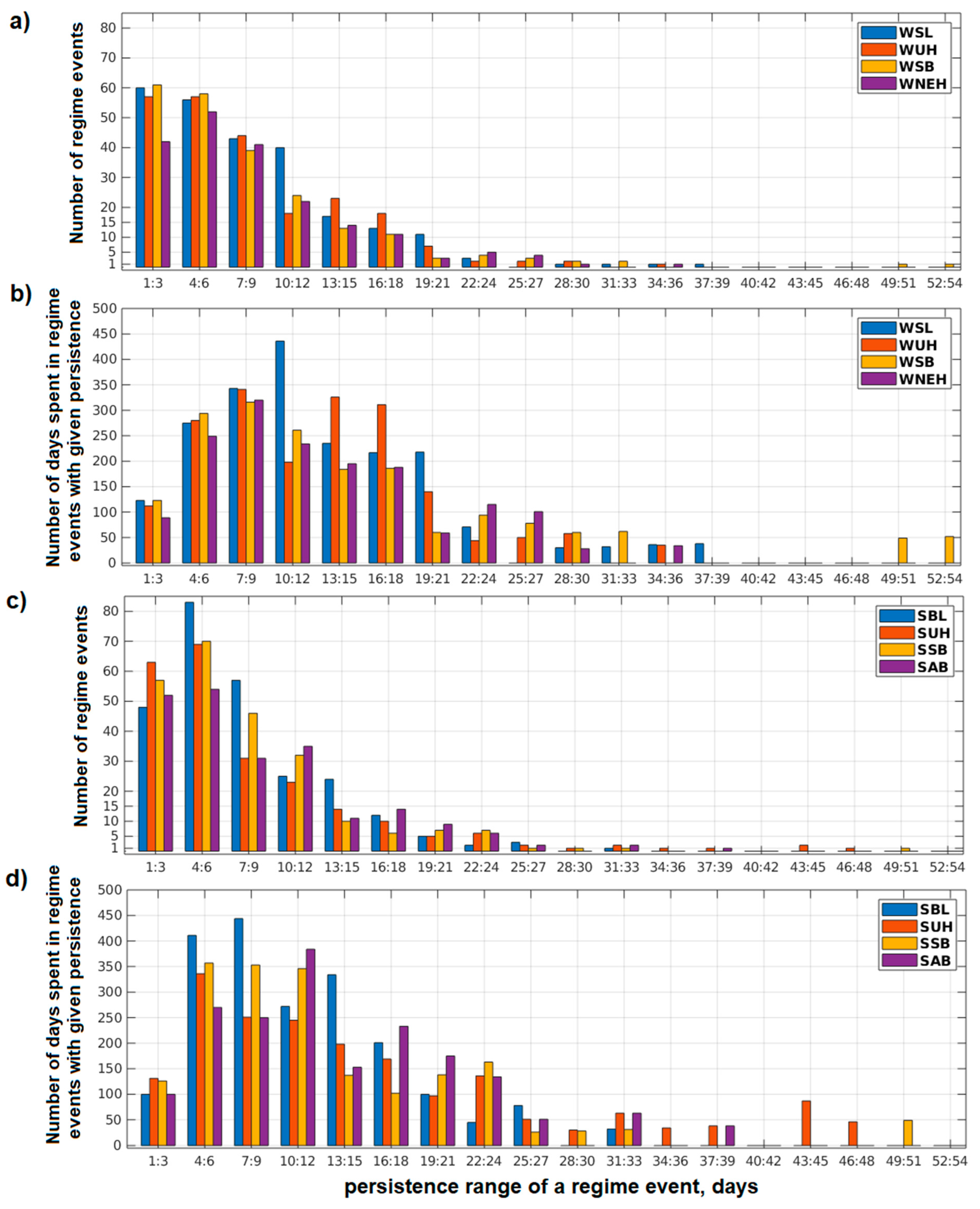 Atmosphere 15 01392 g004