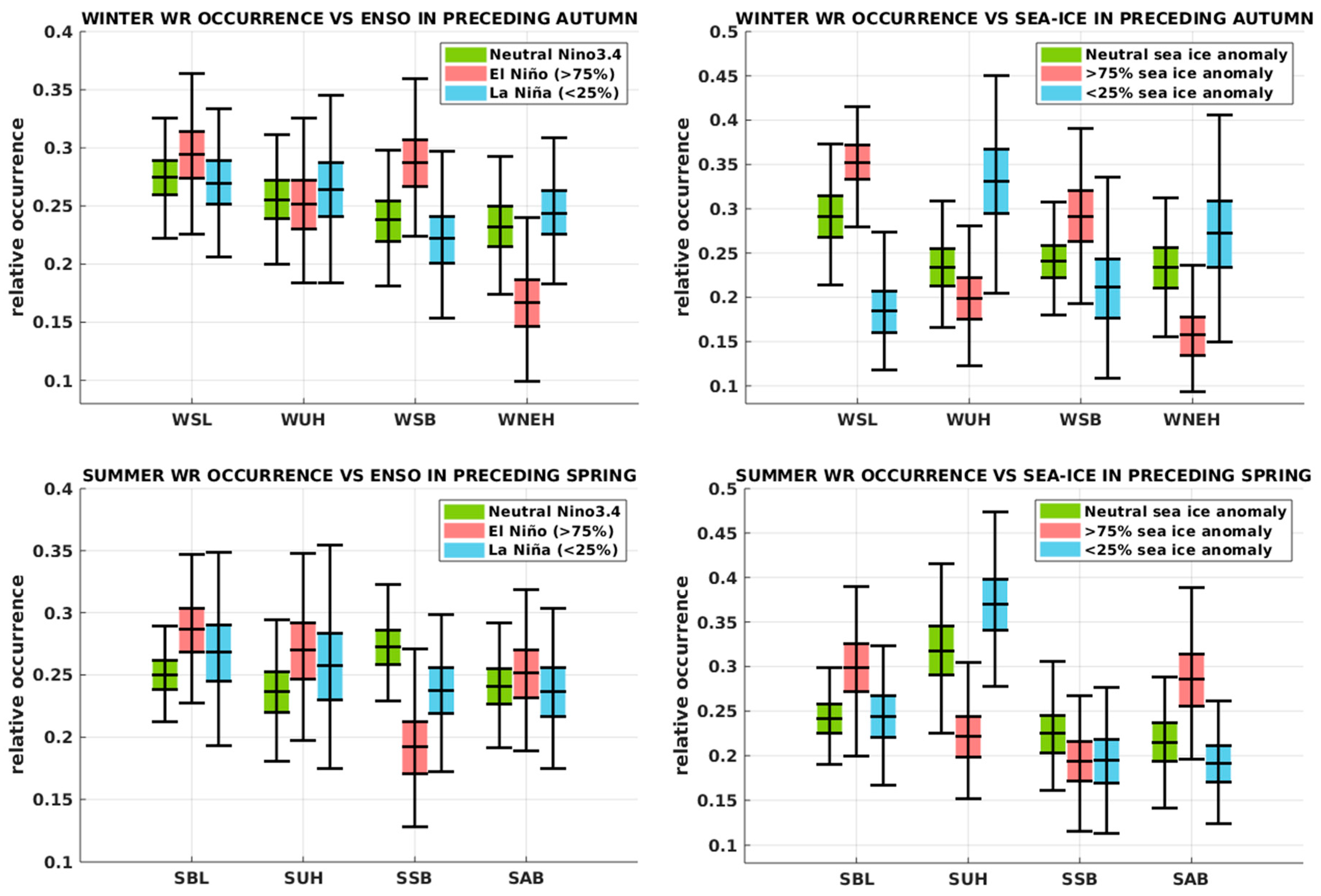 Atmosphere 15 01392 g006