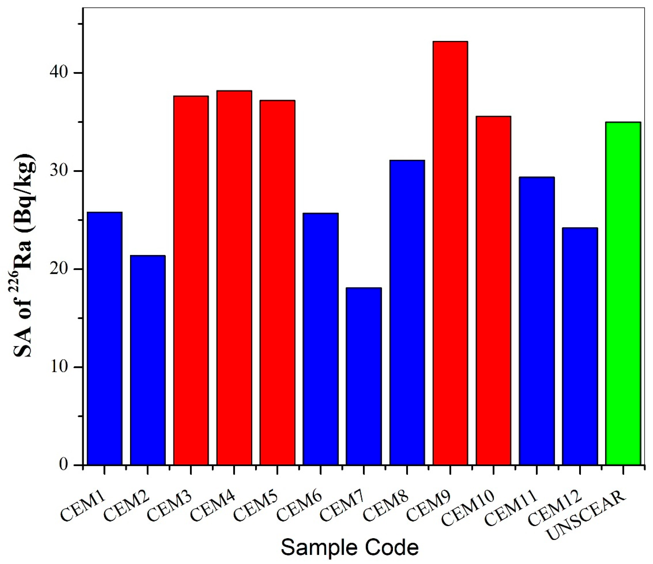 Atmosphere 15 01393 g001