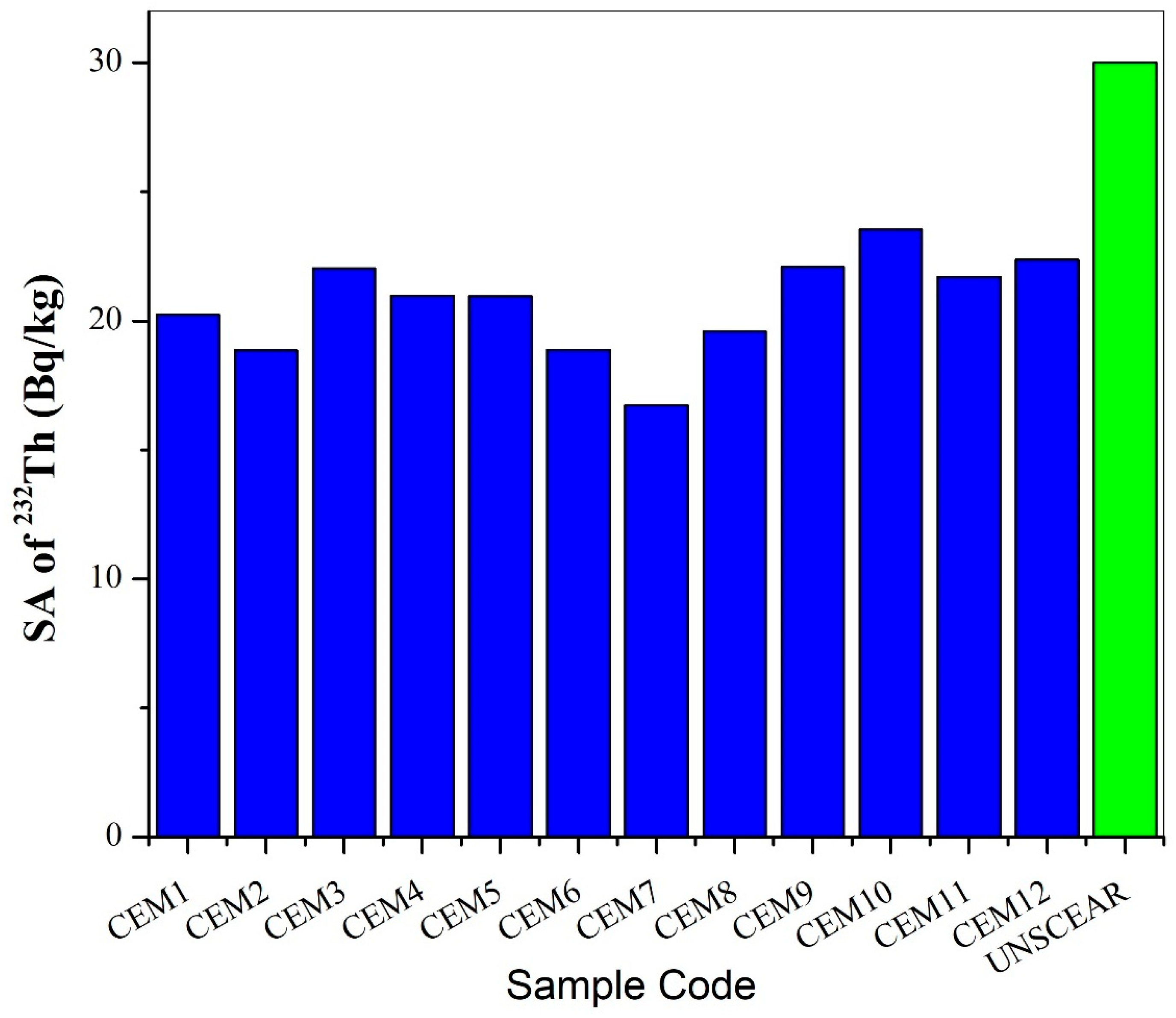 Atmosphere 15 01393 g002