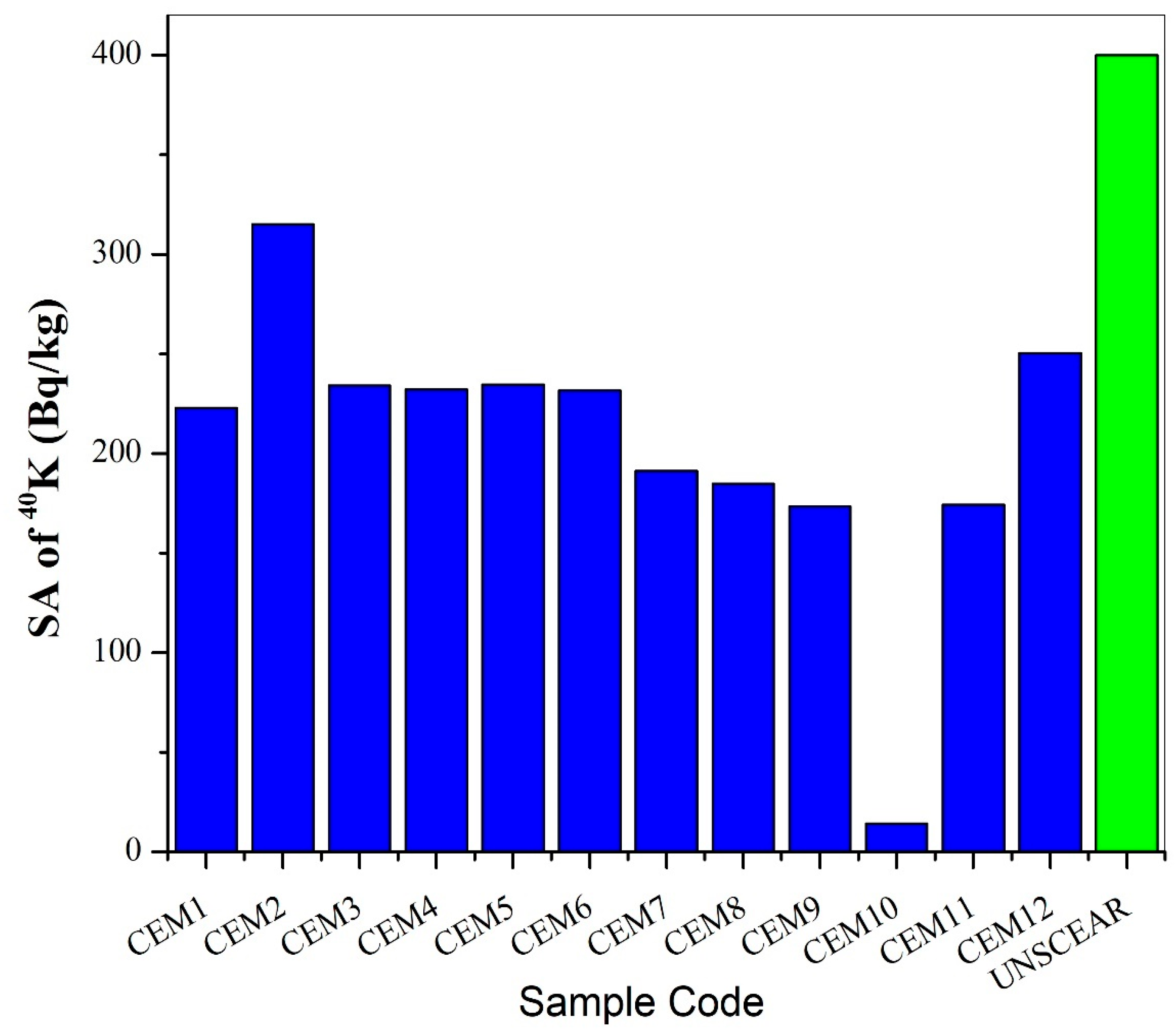 Atmosphere 15 01393 g003