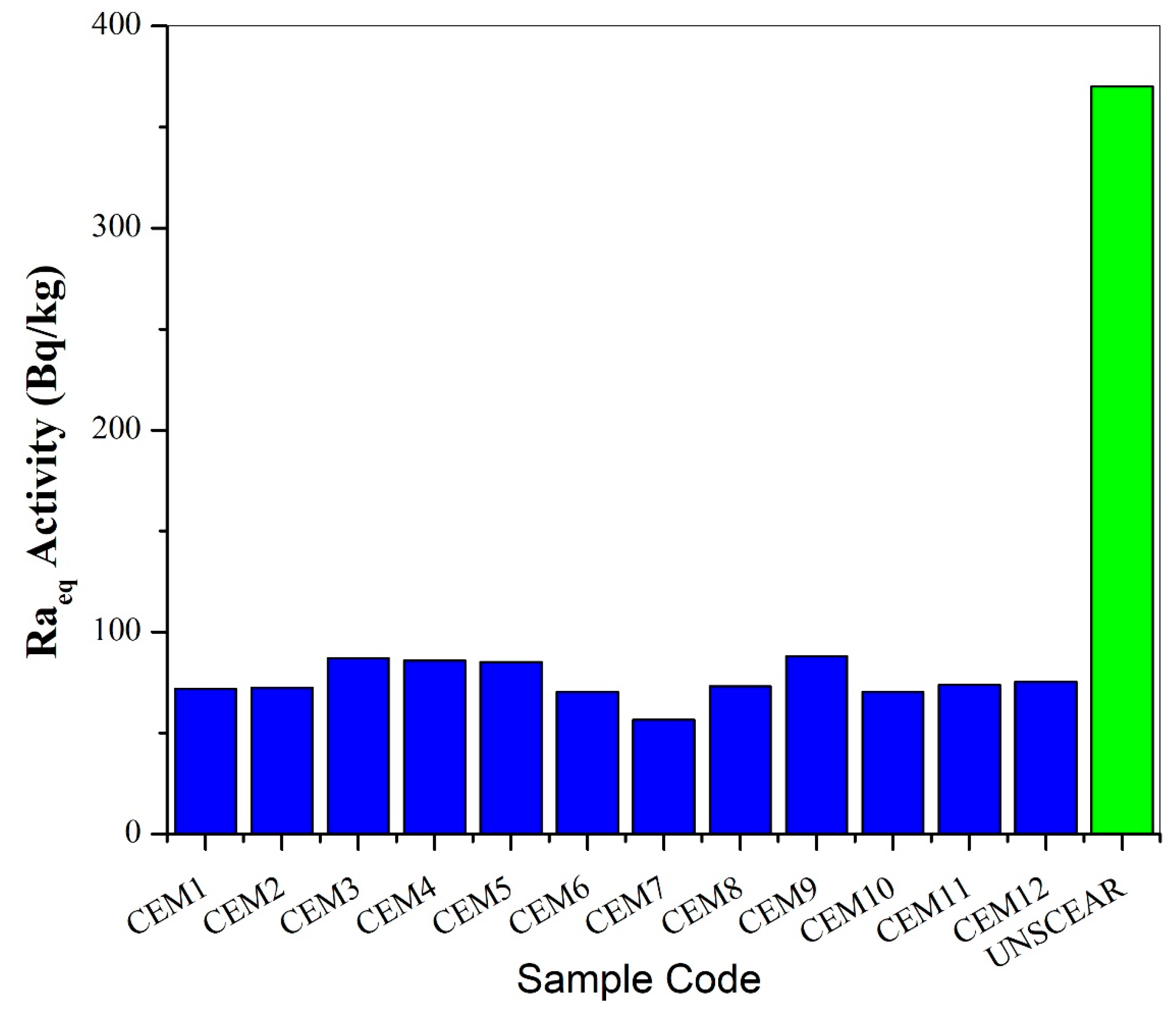 Atmosphere 15 01393 g004