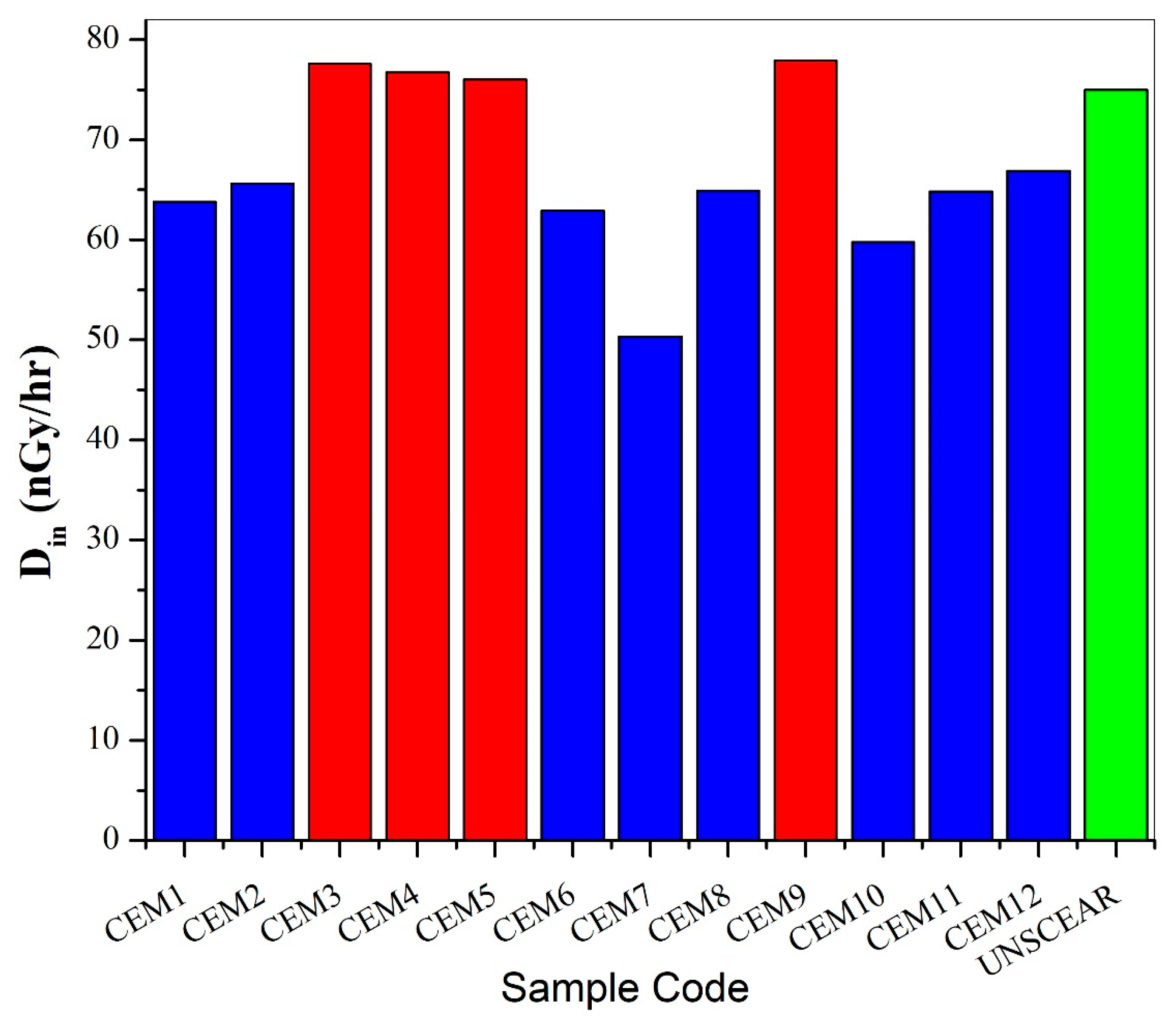 Atmosphere 15 01393 g005
