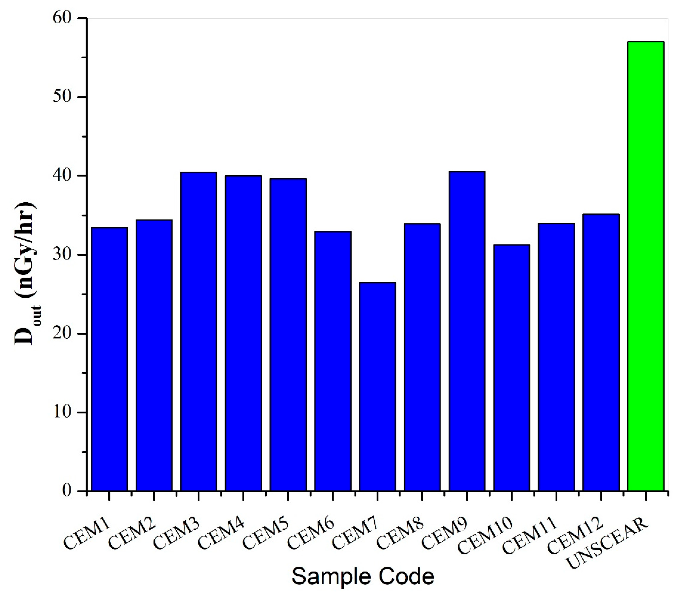 Atmosphere 15 01393 g006