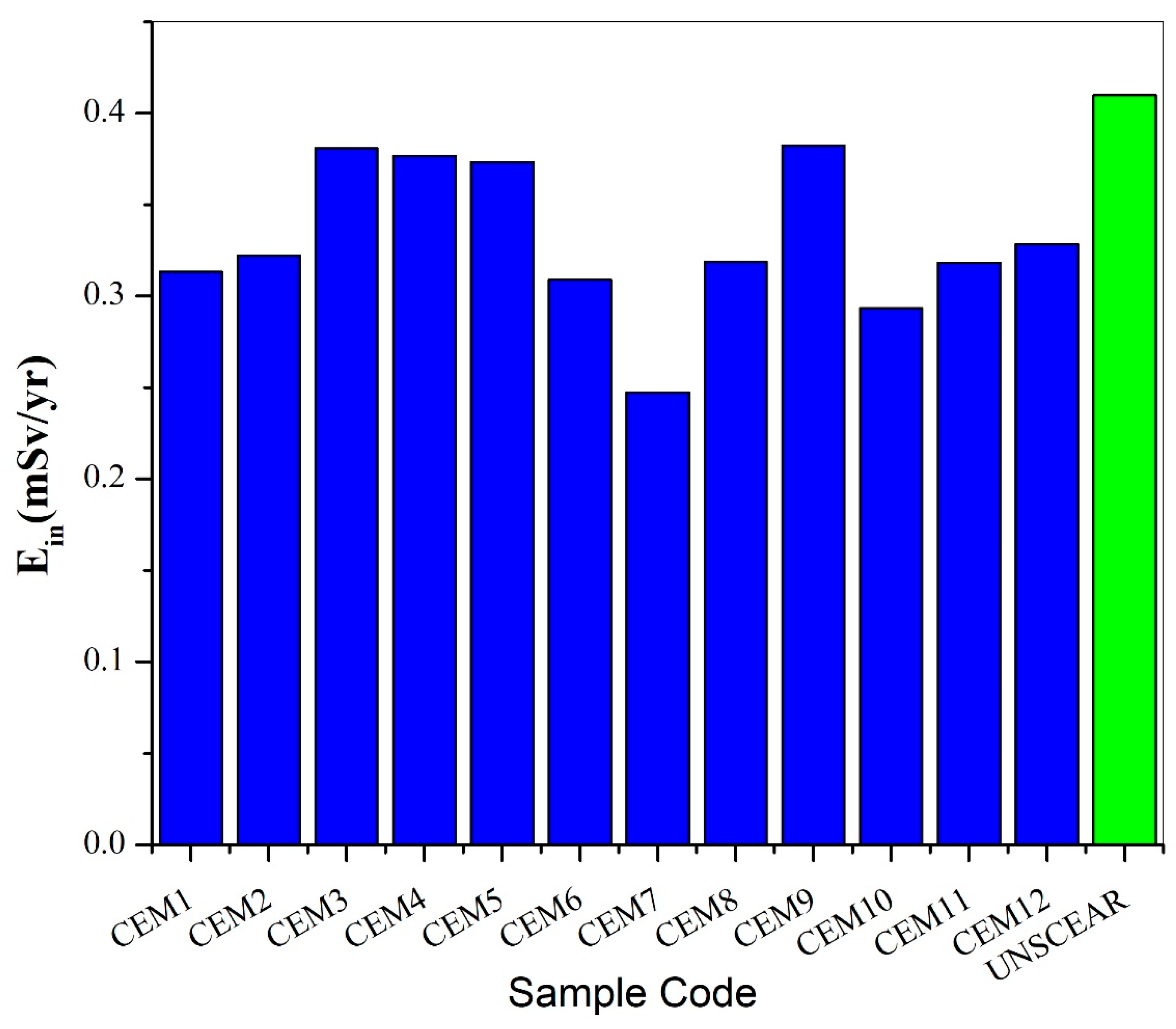 Atmosphere 15 01393 g007