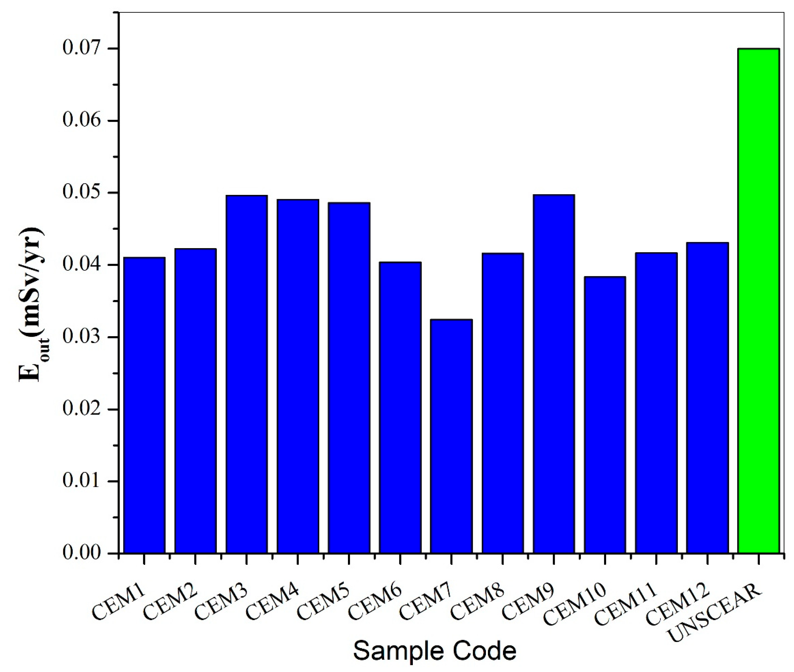 Atmosphere 15 01393 g008