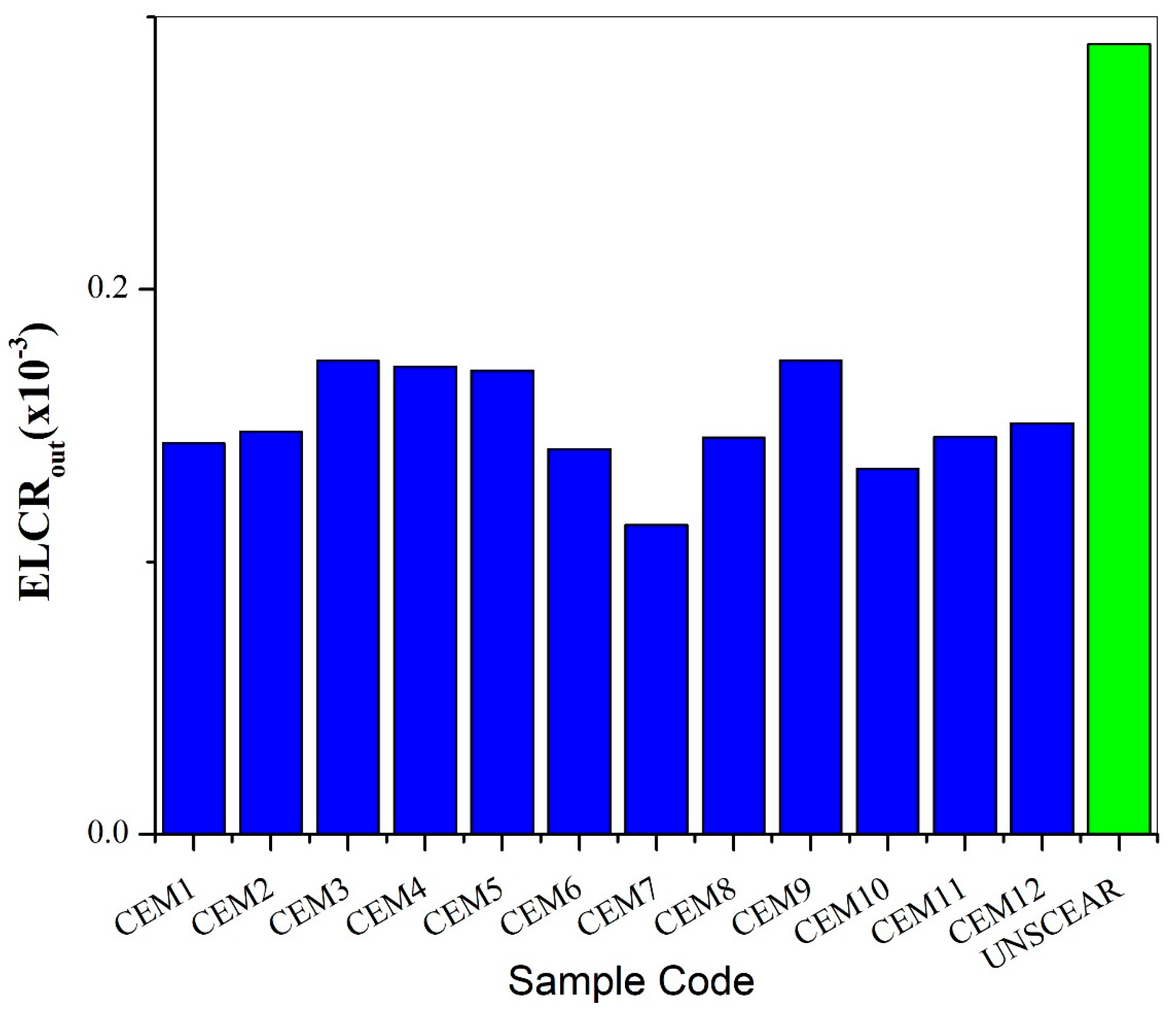 Atmosphere 15 01393 g010