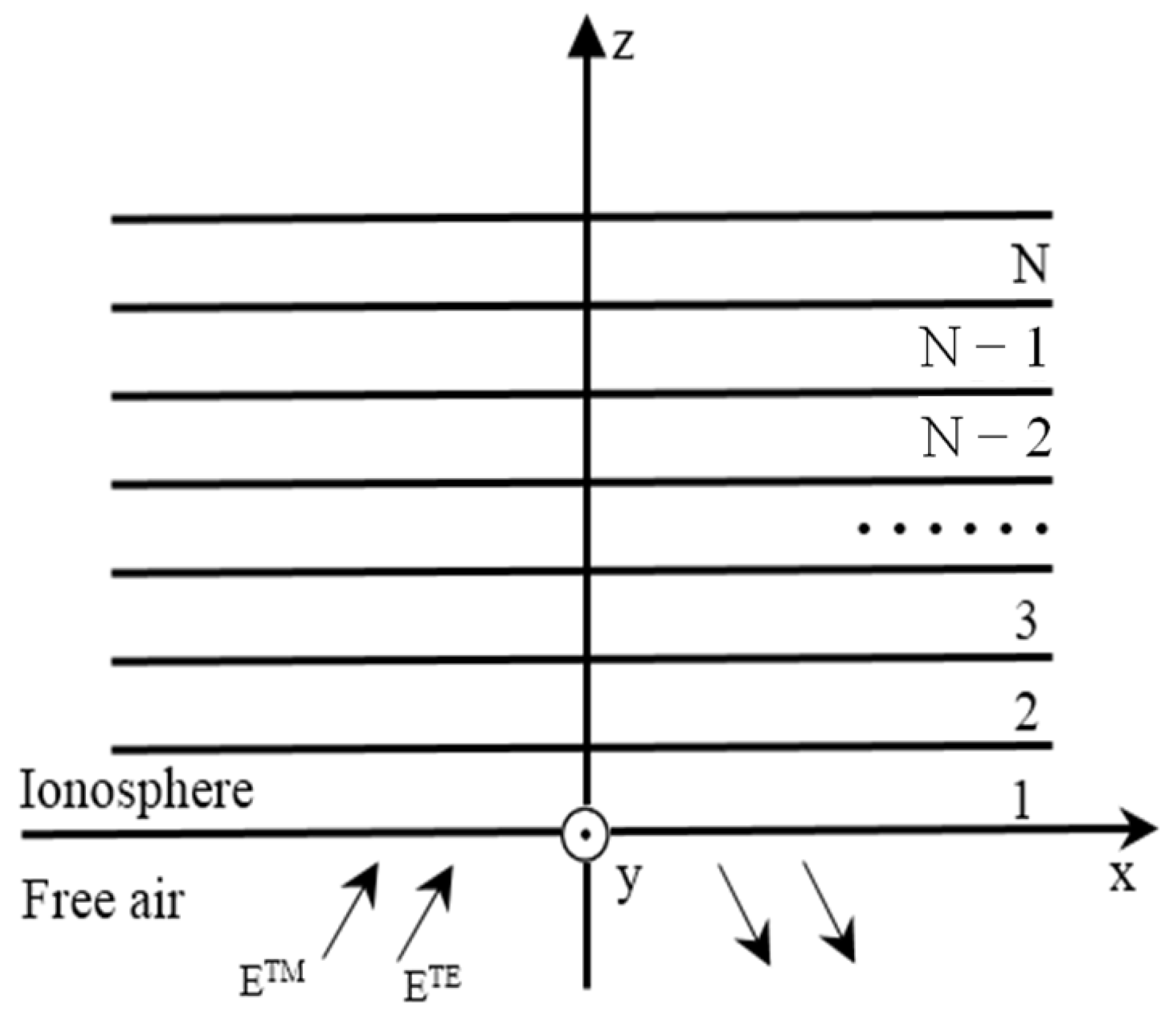 Atmosphere 15 01396 g001