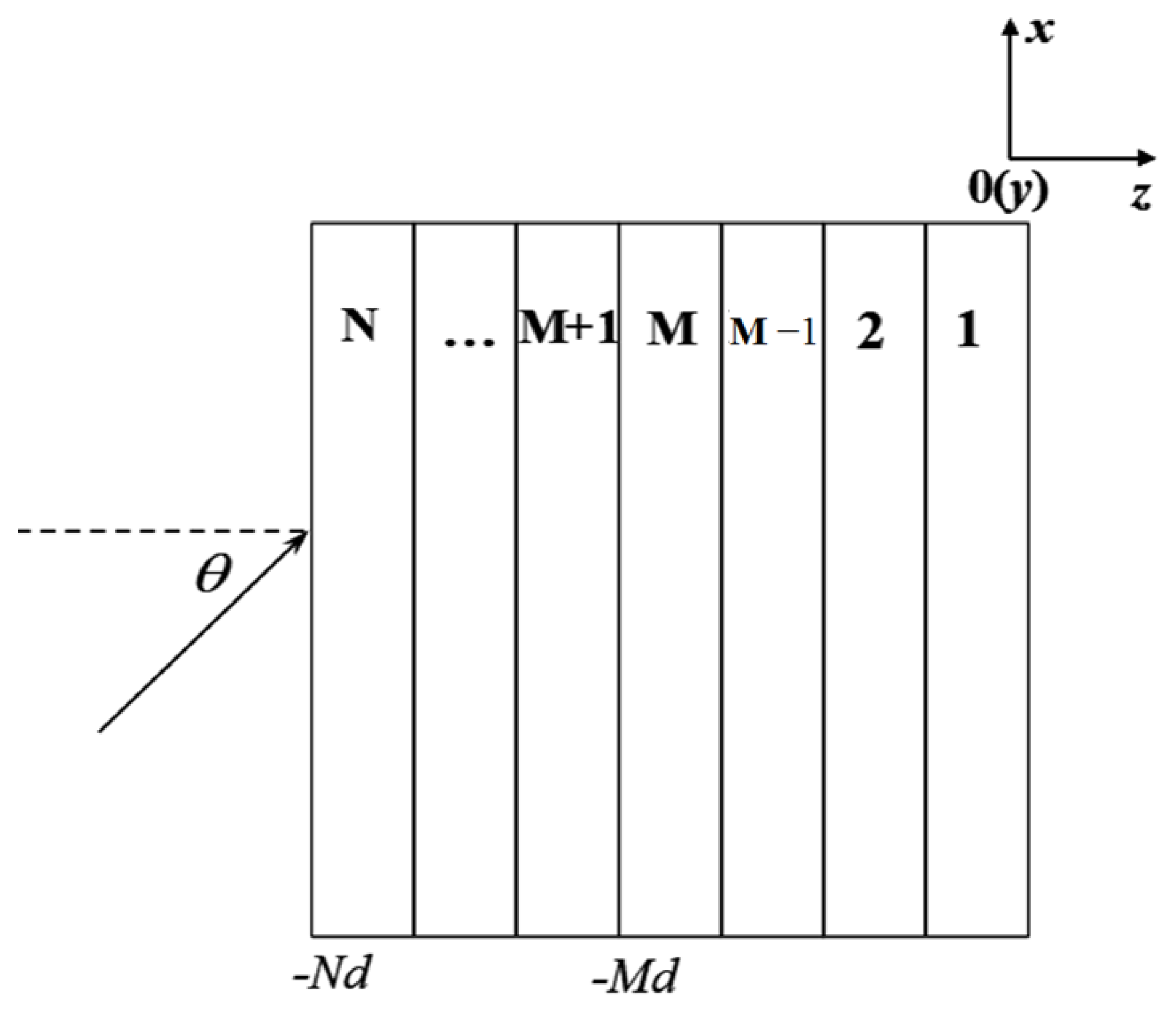 Atmosphere 15 01396 g002